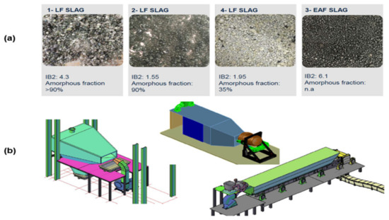 Tata Steel IJmuiden BV - EIT RawMaterials