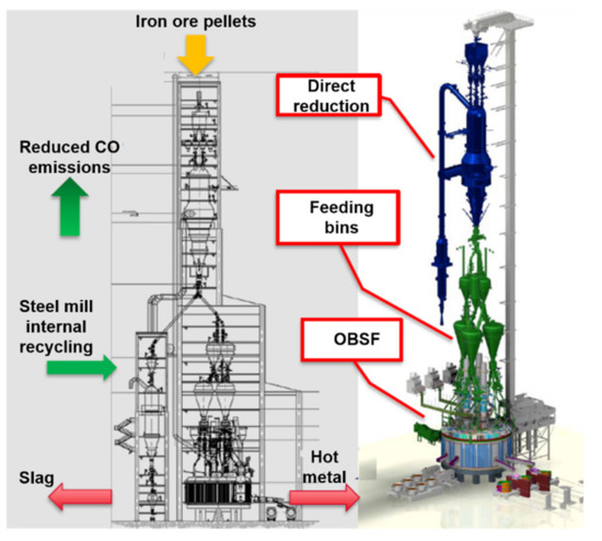 Tata Steel IJmuiden BV - EIT RawMaterials