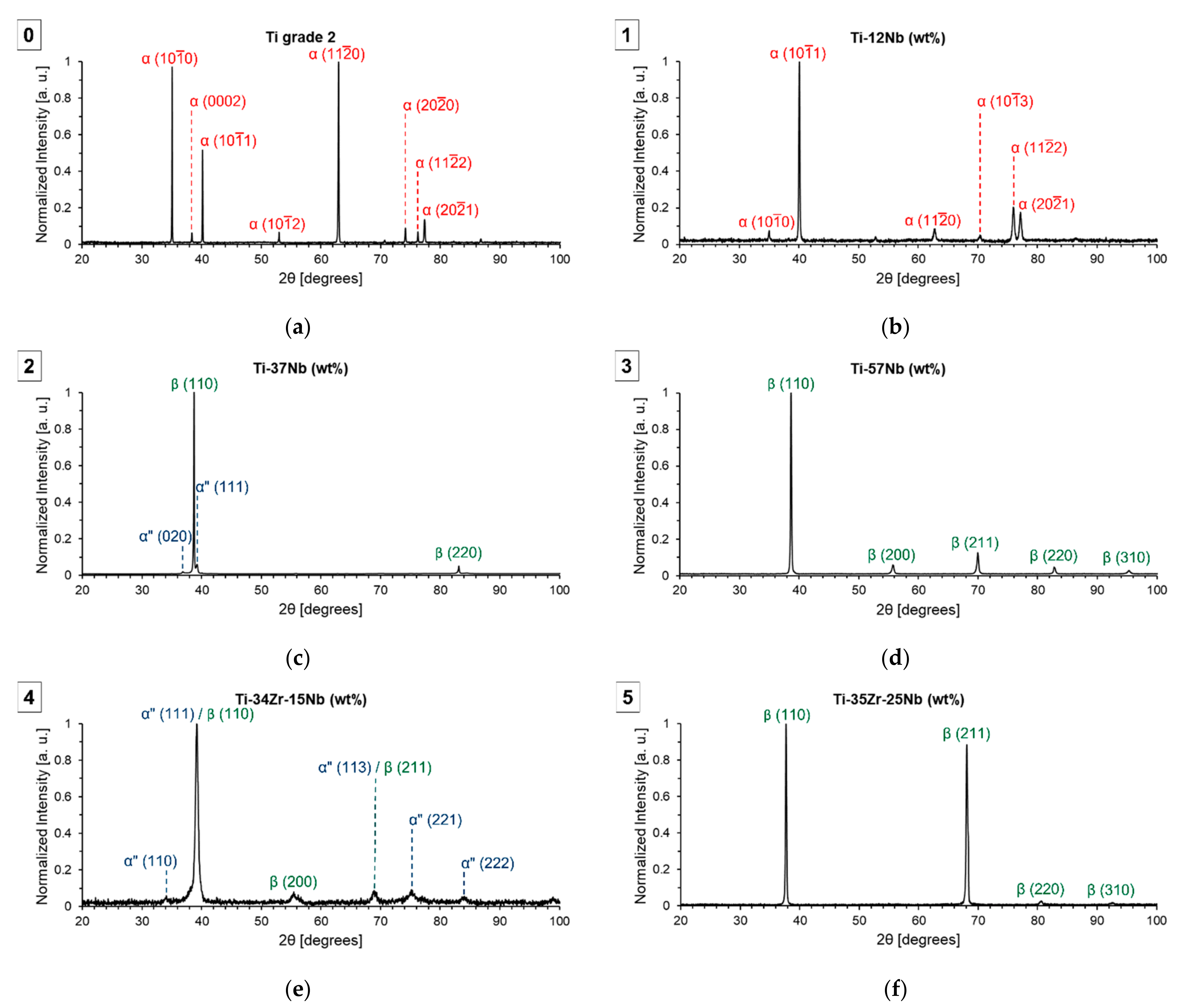 Metals 11 01205 g007 550