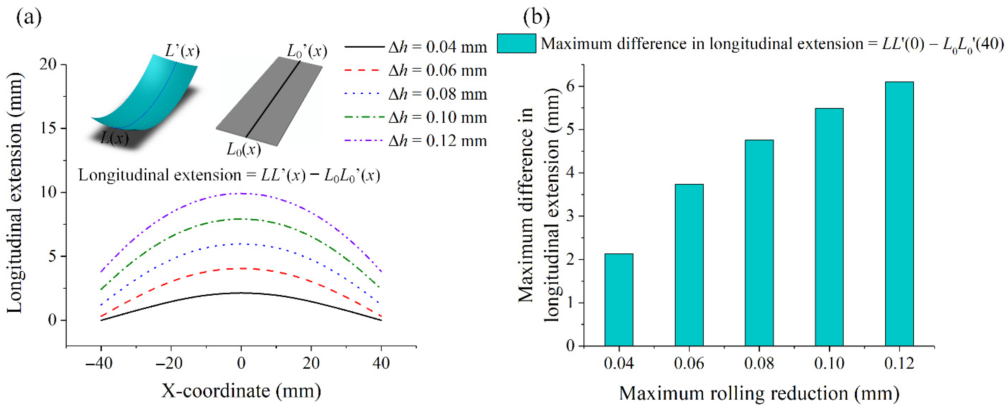 Metals 11 01209 g008