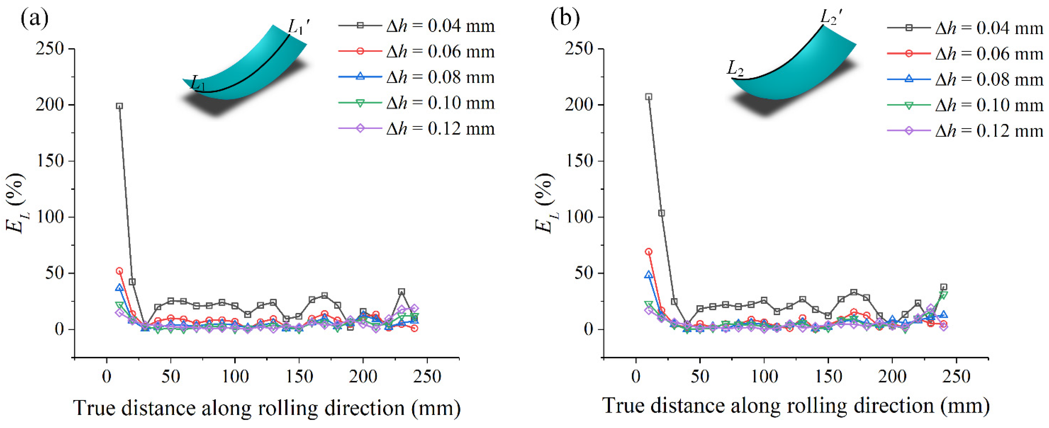 Metals 11 01209 g009
