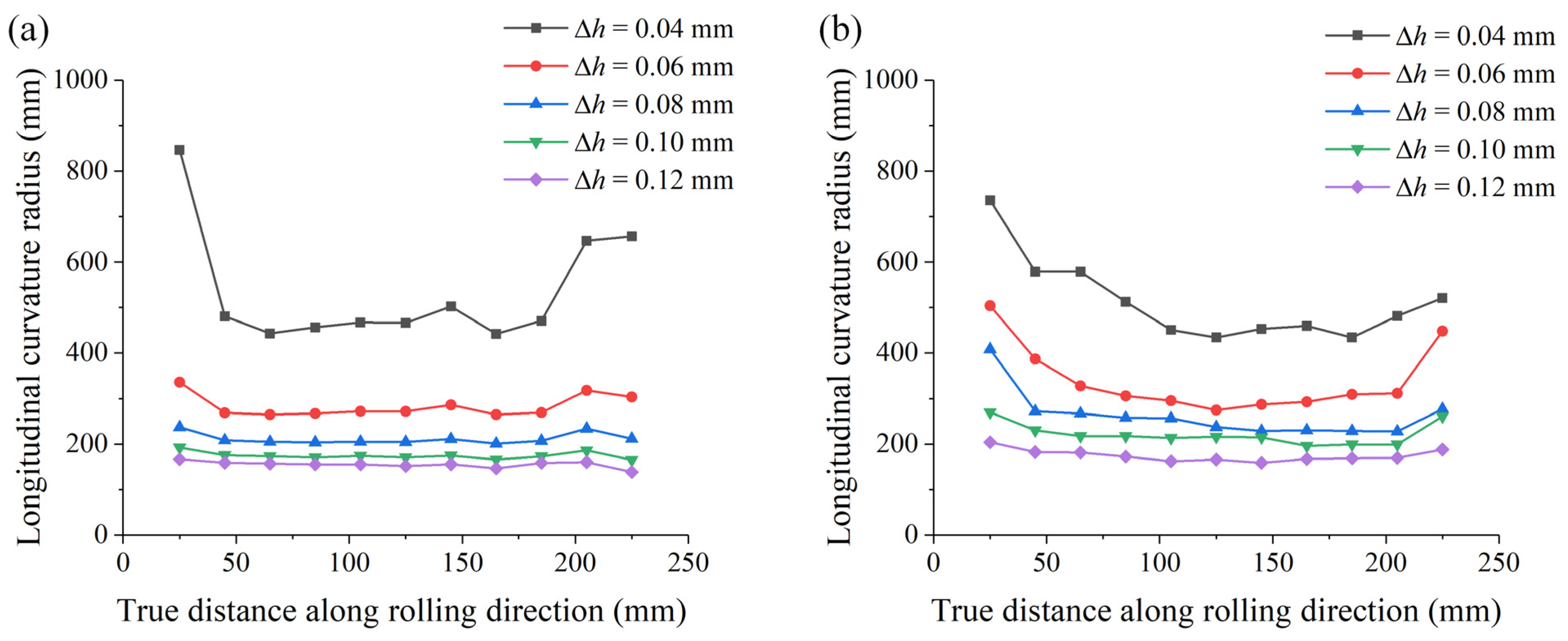Metals 11 01209 g014