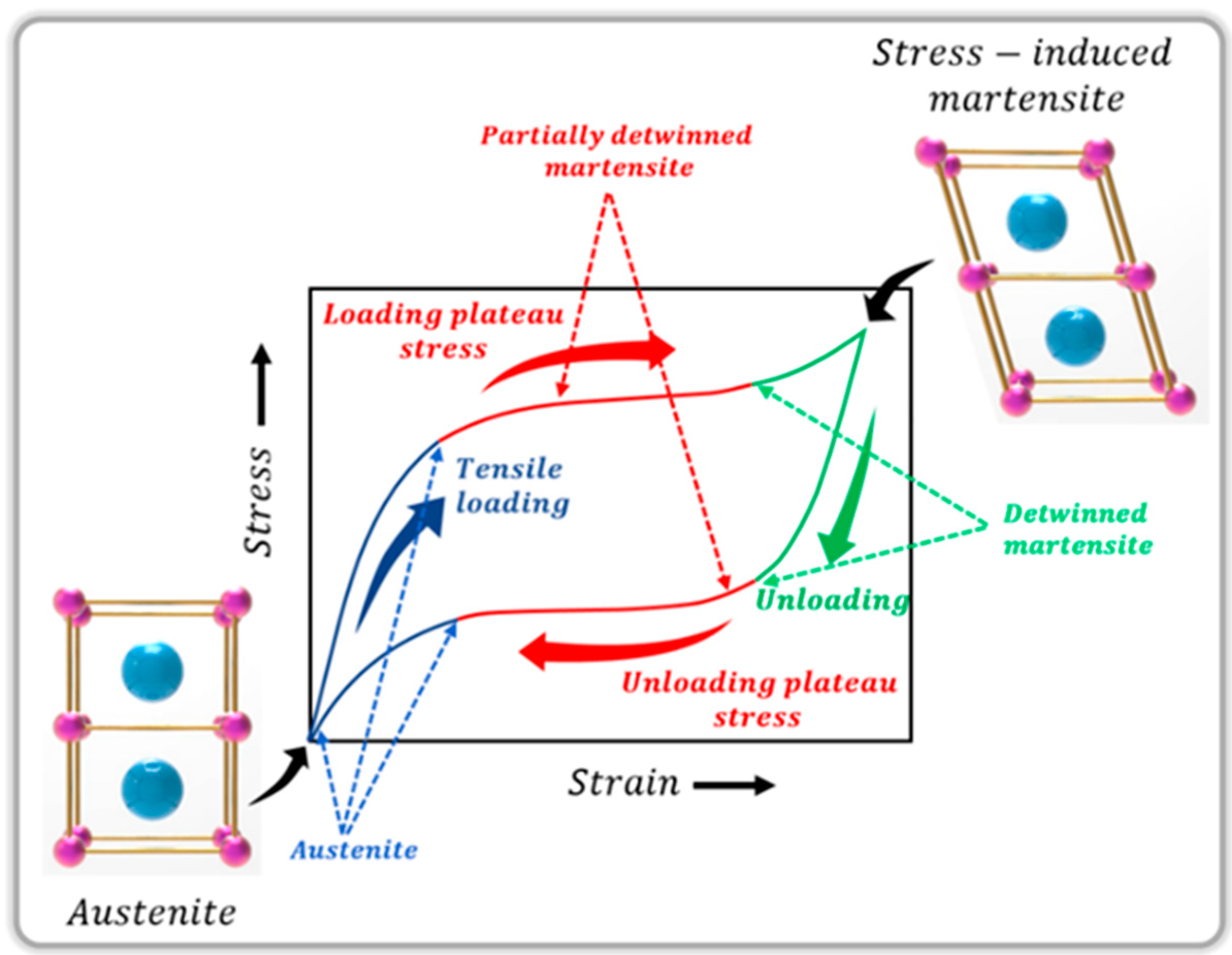 Metals 11 01212 g005 Metals 11 01212 g005