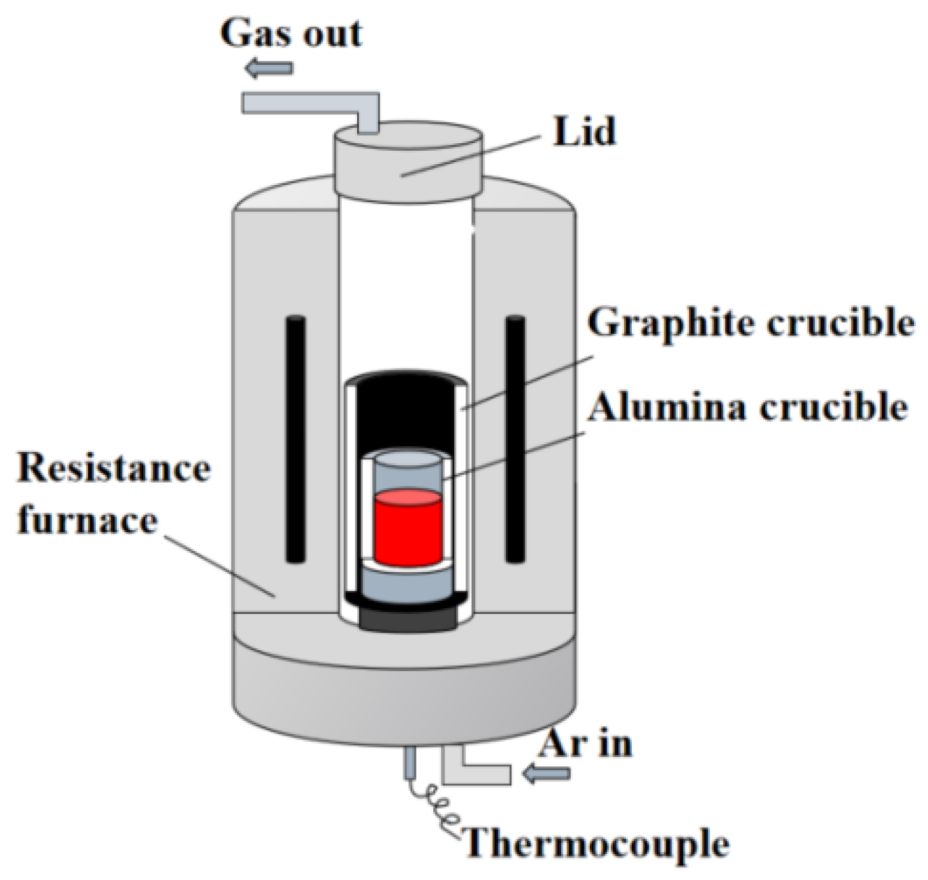 Metals 11 01213 g001