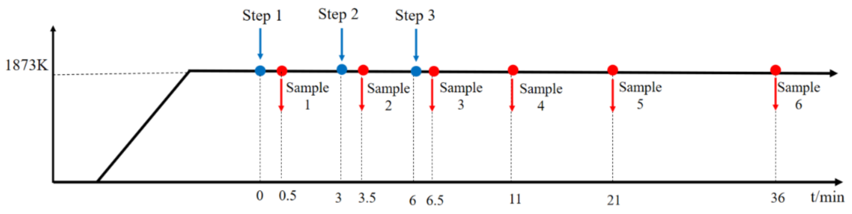Metals 11 01213 g002