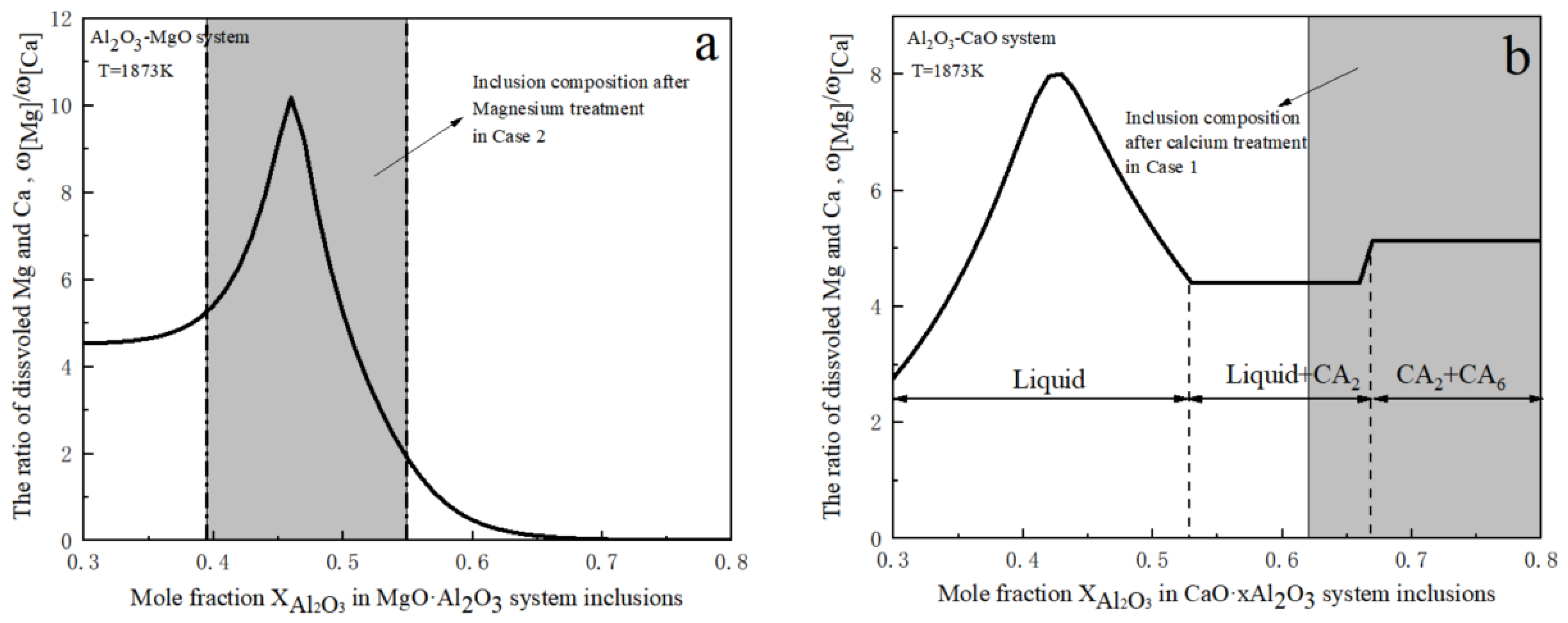 Metals 11 01213 g012