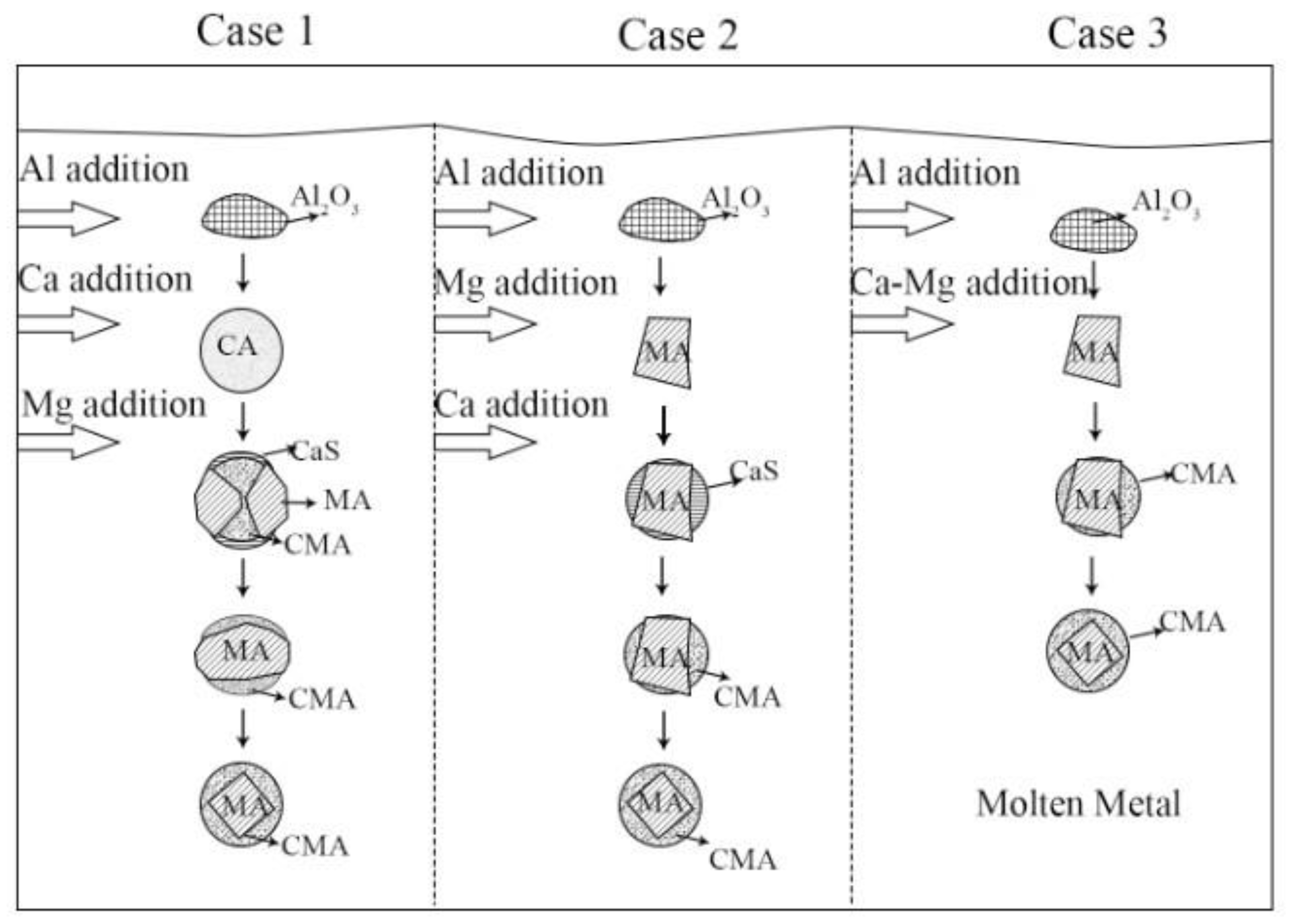 Metals 11 01213 g014