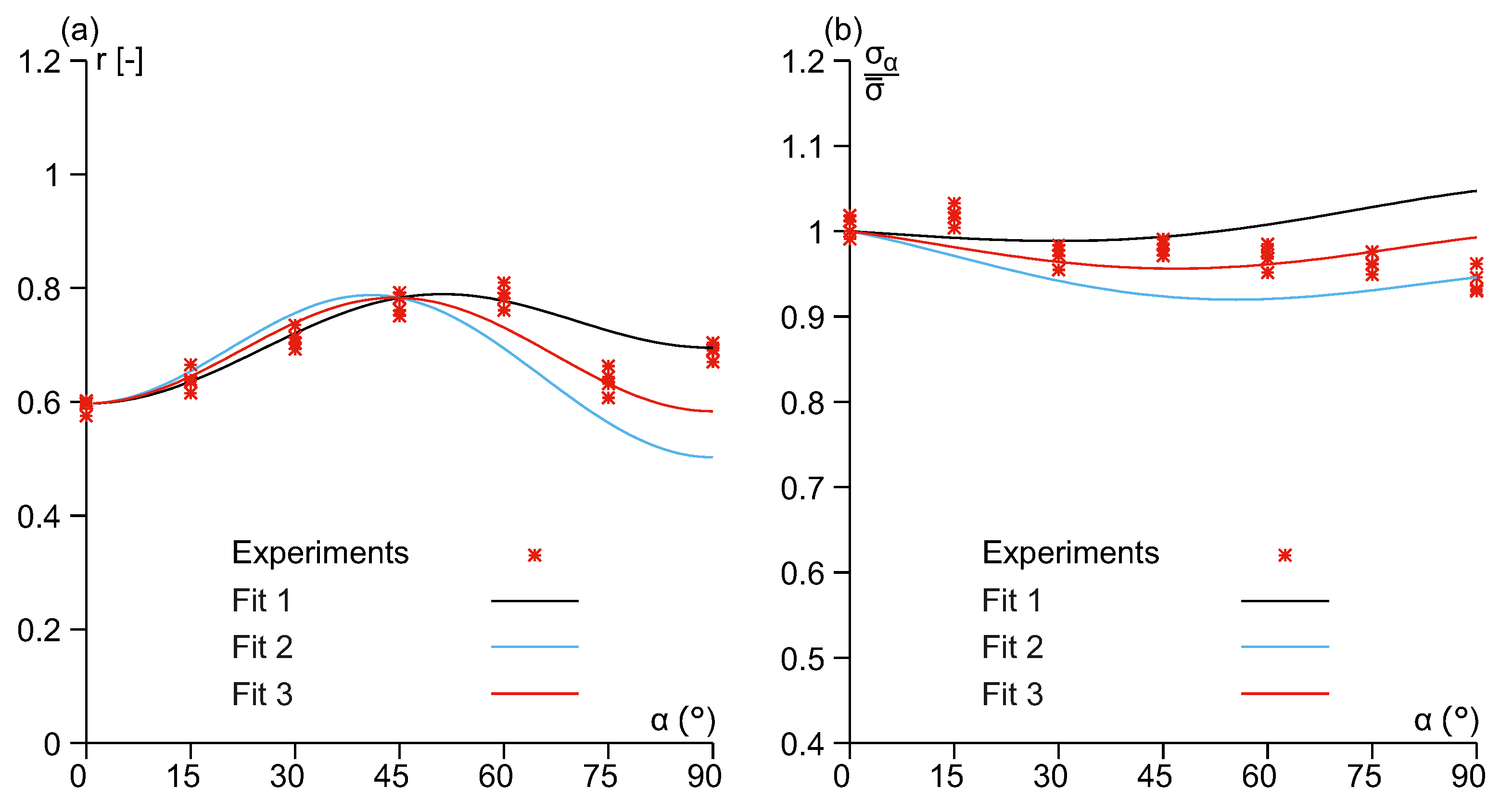 Metals 11 01214 g003 550