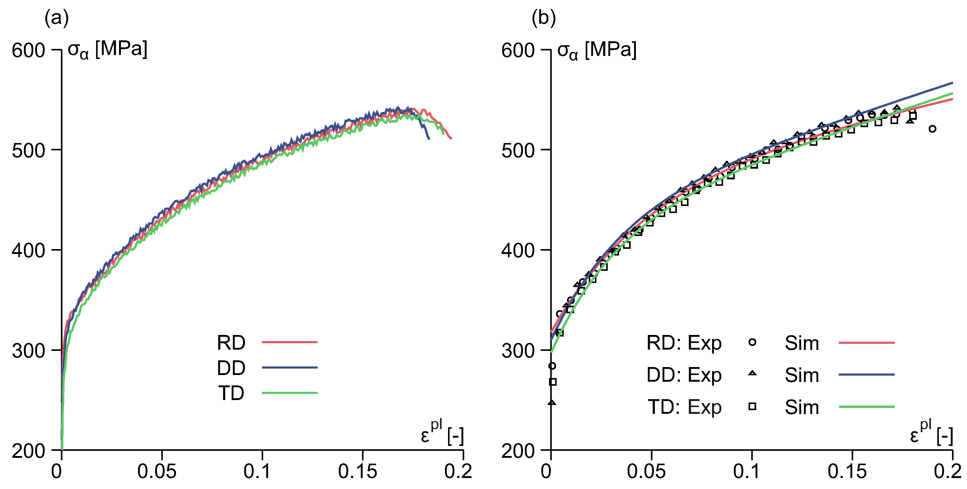 Metals 11 01214 g004 550