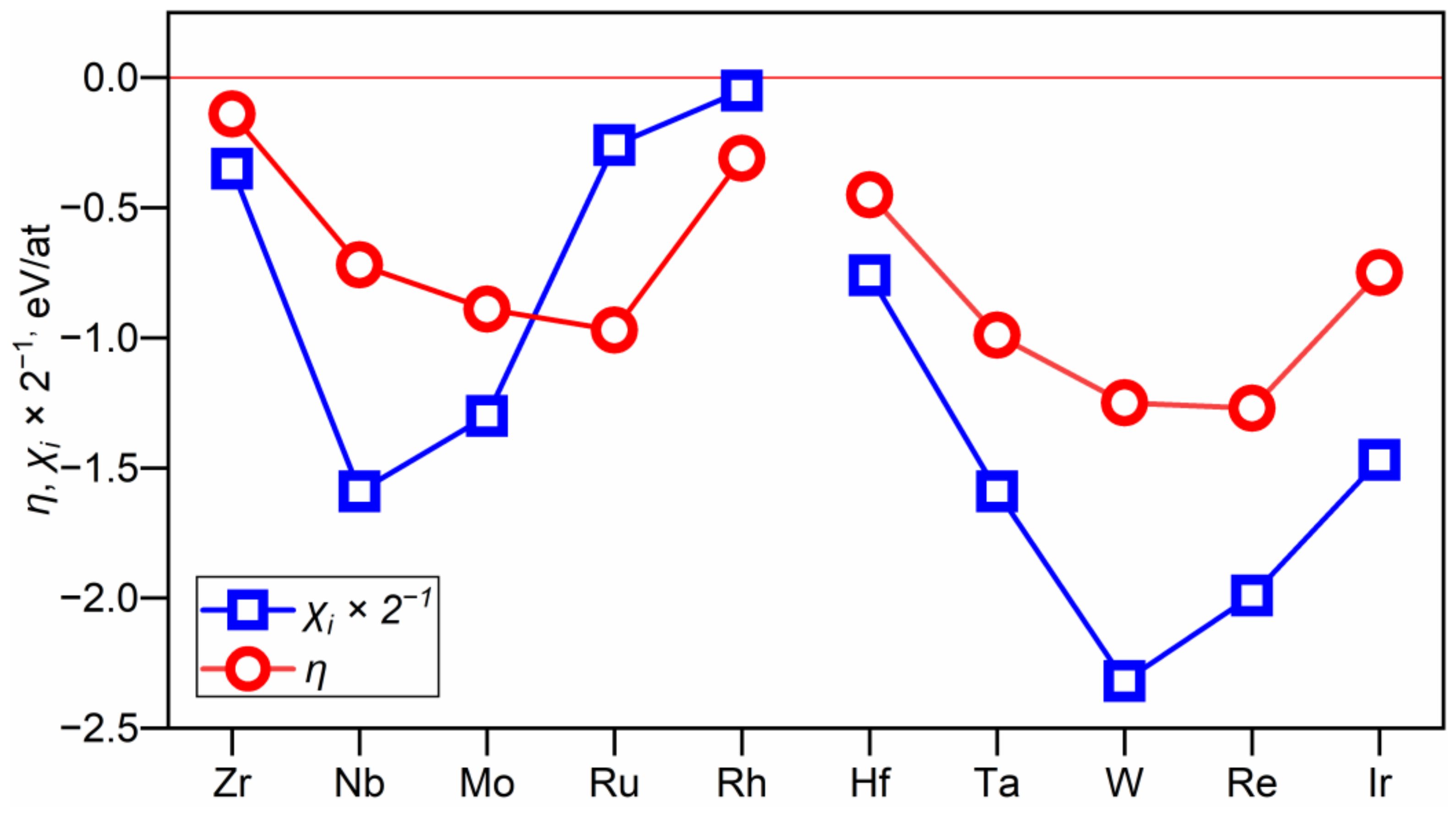Metals 11 01215 g003 550