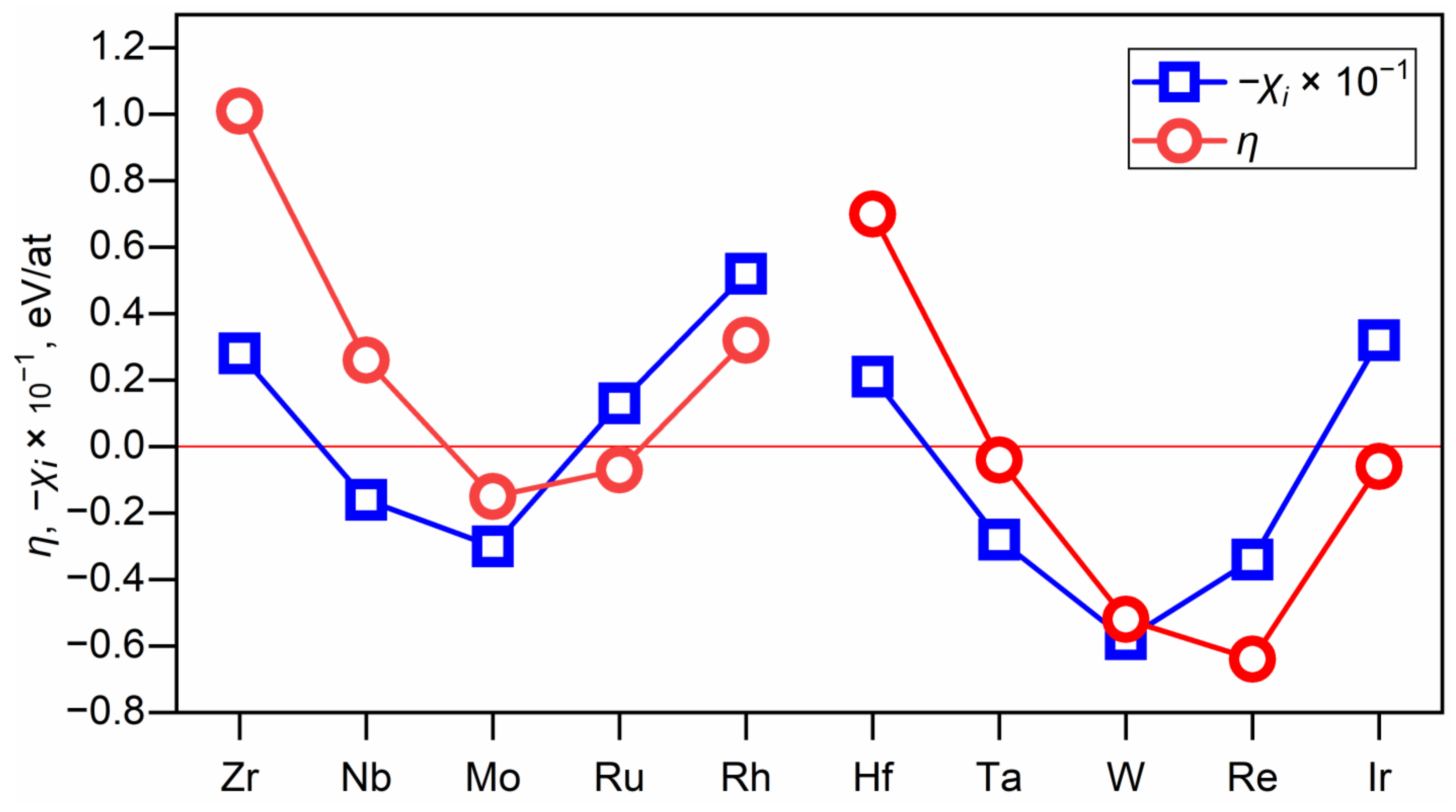 Metals 11 01215 g005 550