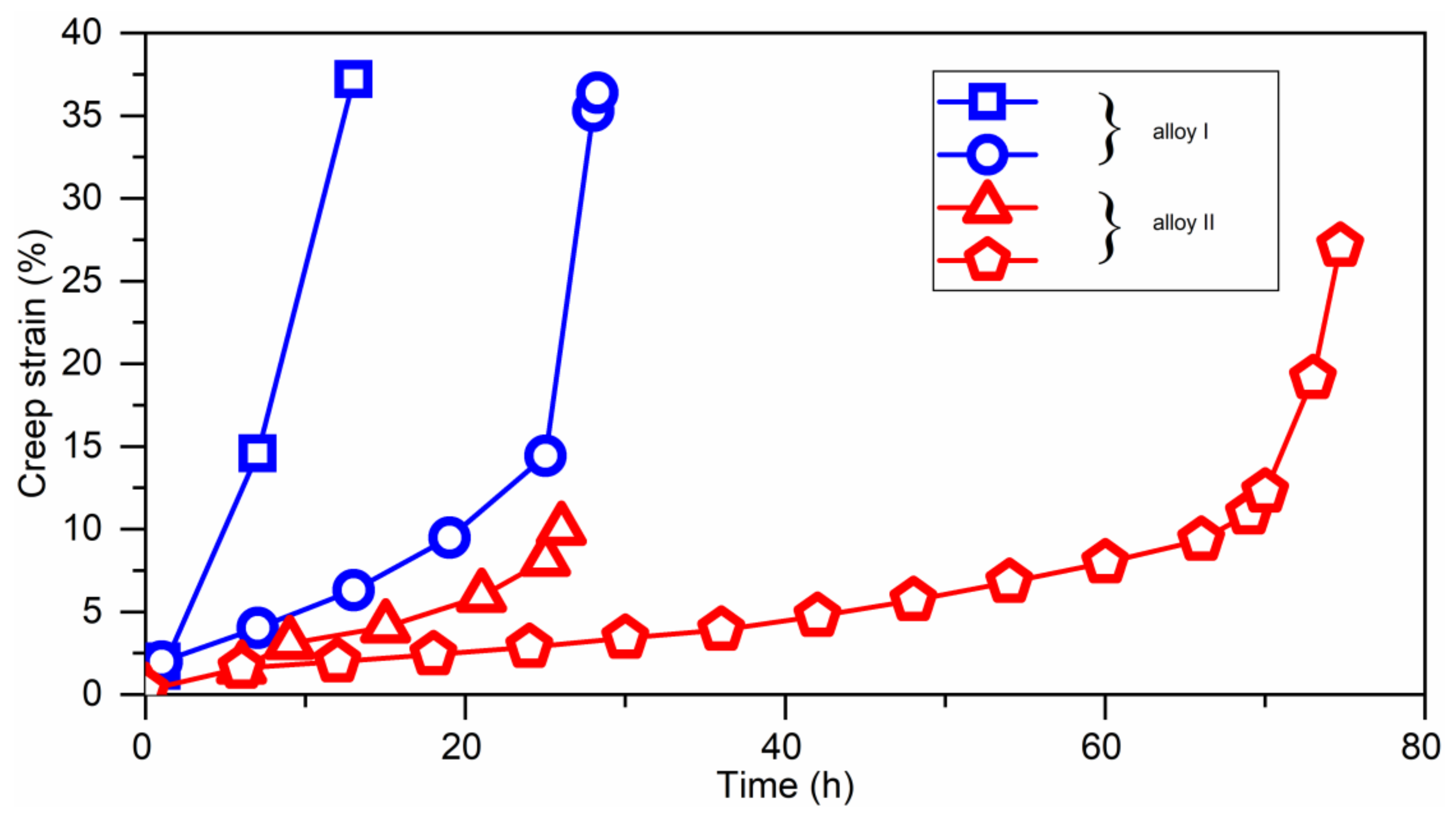 Metals 11 01215 g006 550