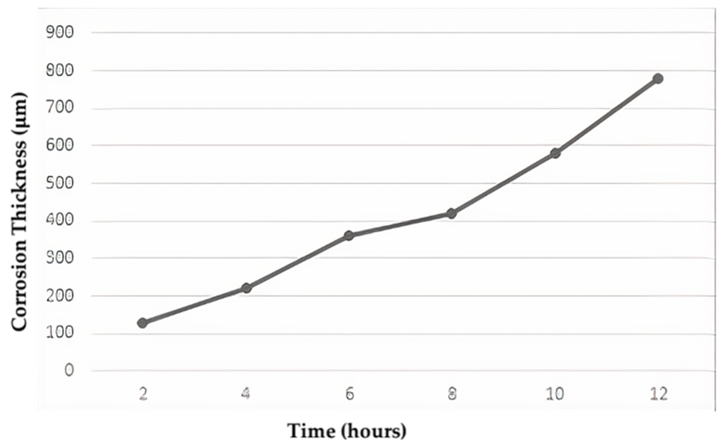 Metals 11 01218 g004 Metals 11 01218 g004
