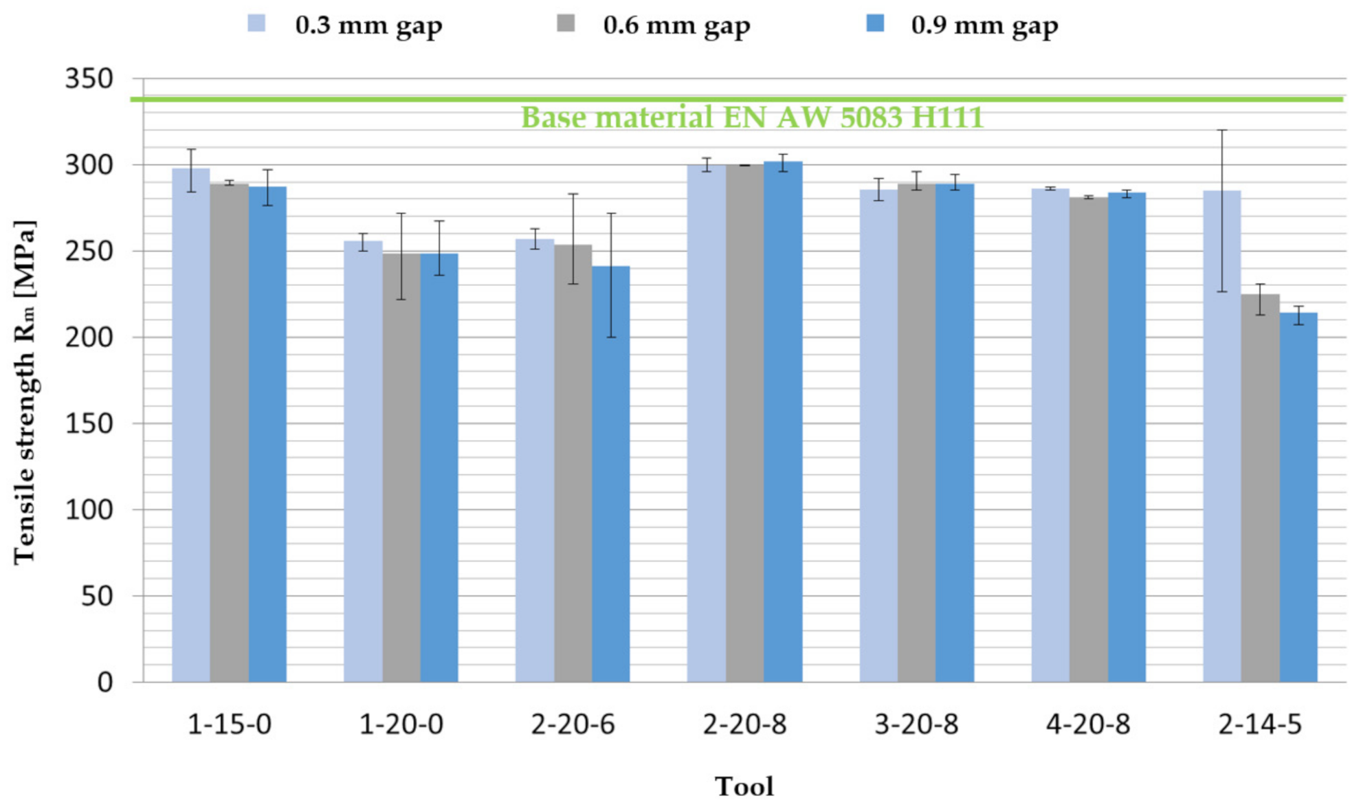 Metals 11 01219 g012 550