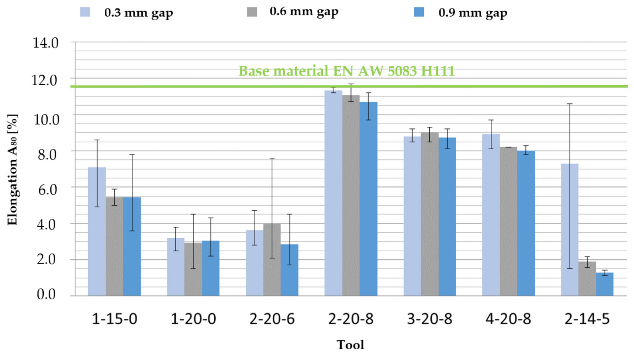 Metals 11 01219 g014 550