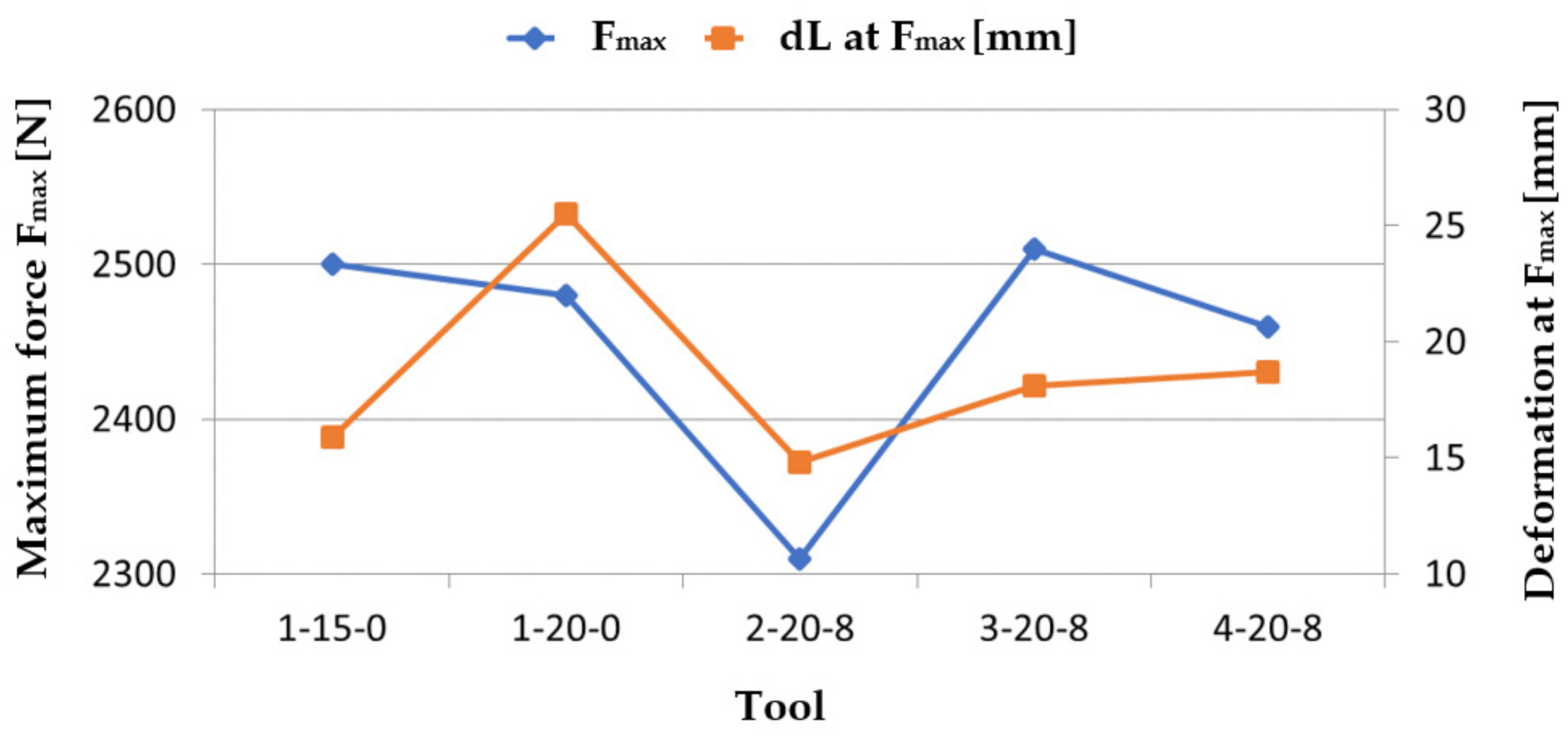 Metals 11 01219 g025 550