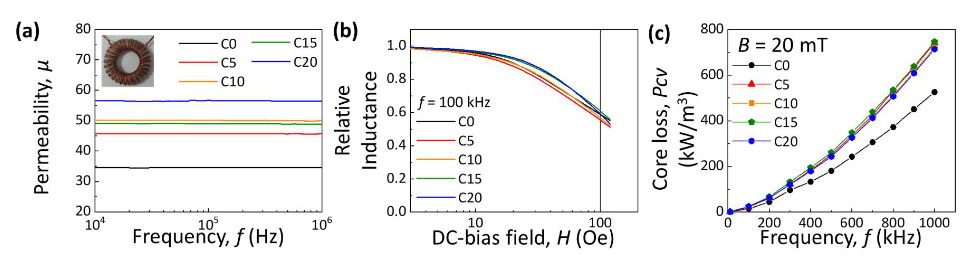 Metals 11 01220 g003 550