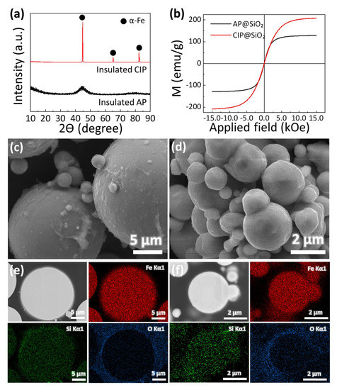 Enhanced Permeability of Fe-Based Amorphous Powder Cores Realized ...