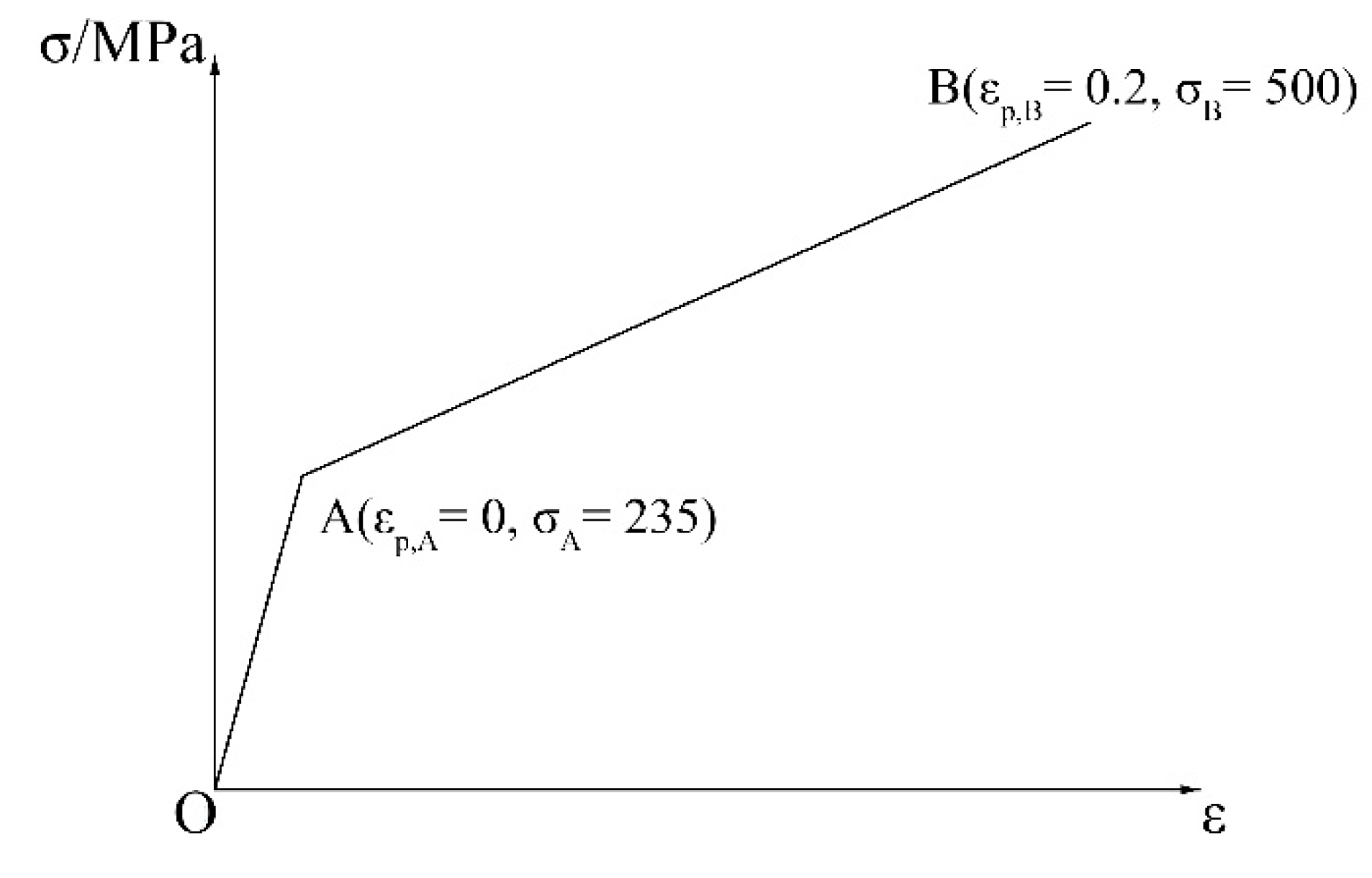 Metals 11 01221 g004 550