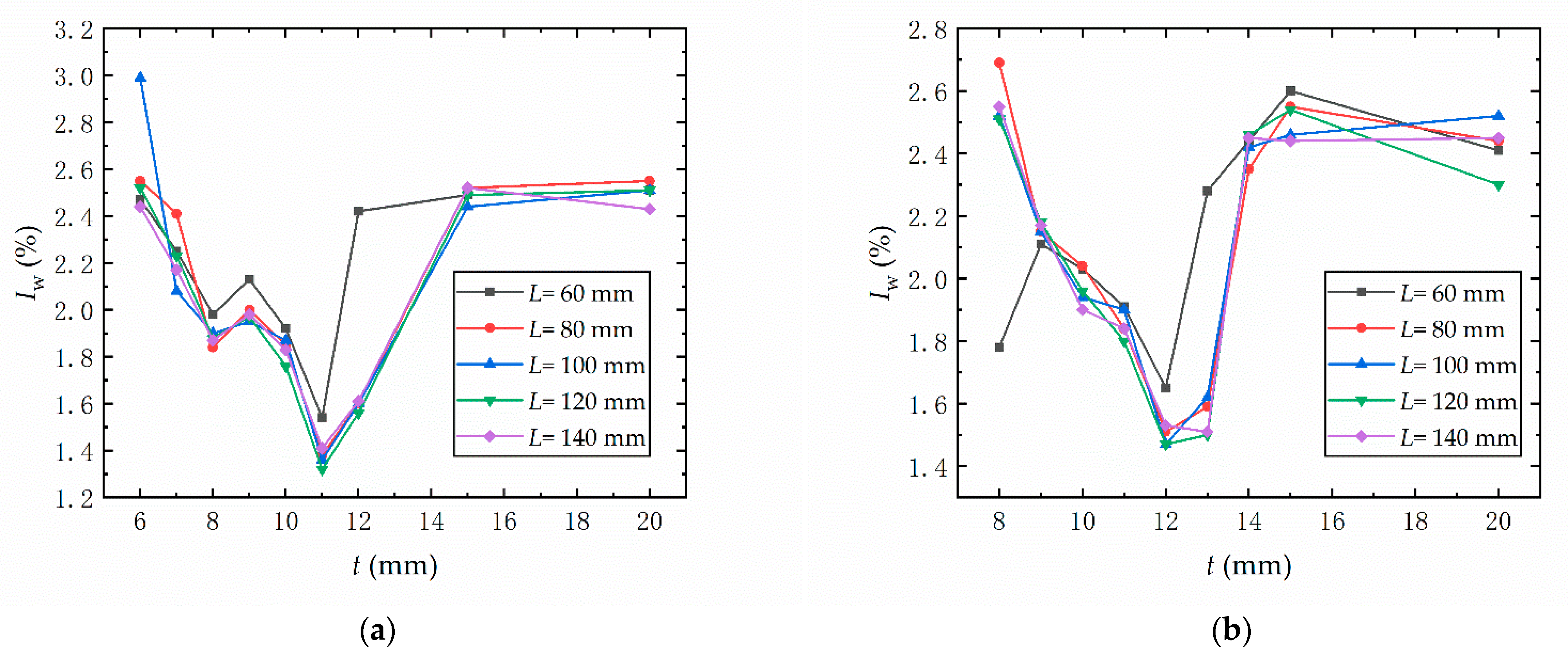 Metals 11 01221 g010 550
