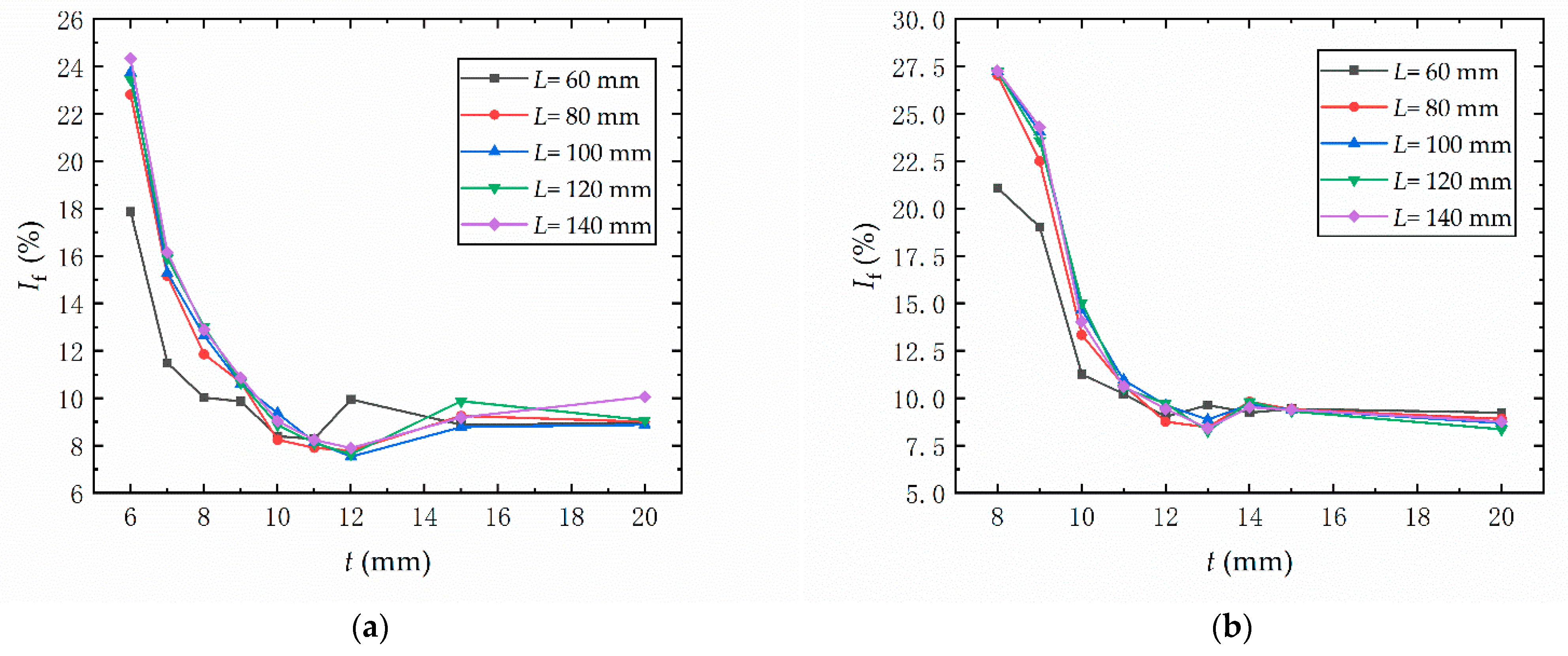 Metals 11 01221 g011 550