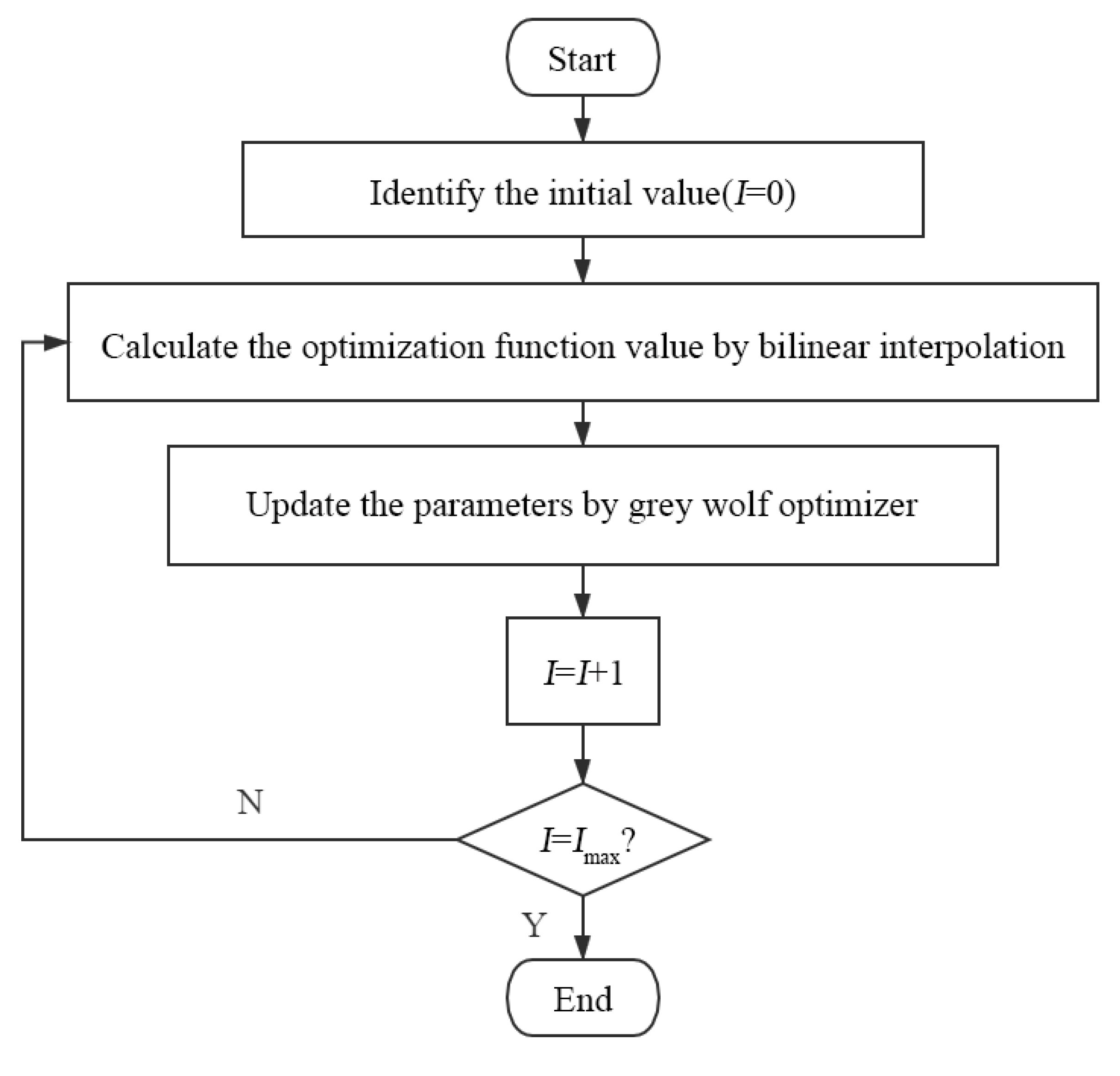 Metals | Free Full-Text | Optimal Design of the Shape of a Non-Ball ...