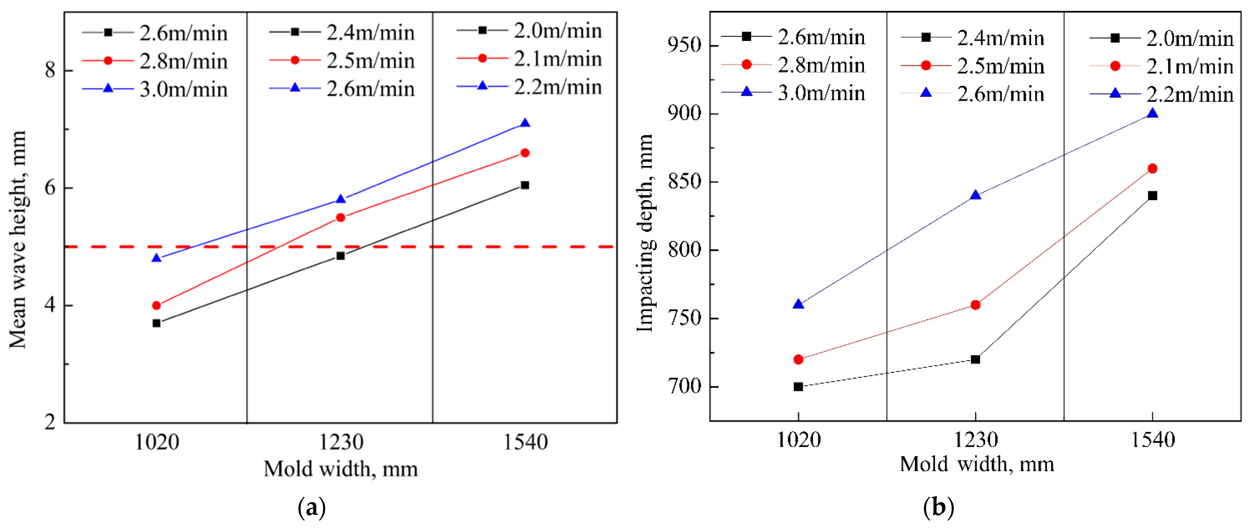 Metals 11 01223 g004 550