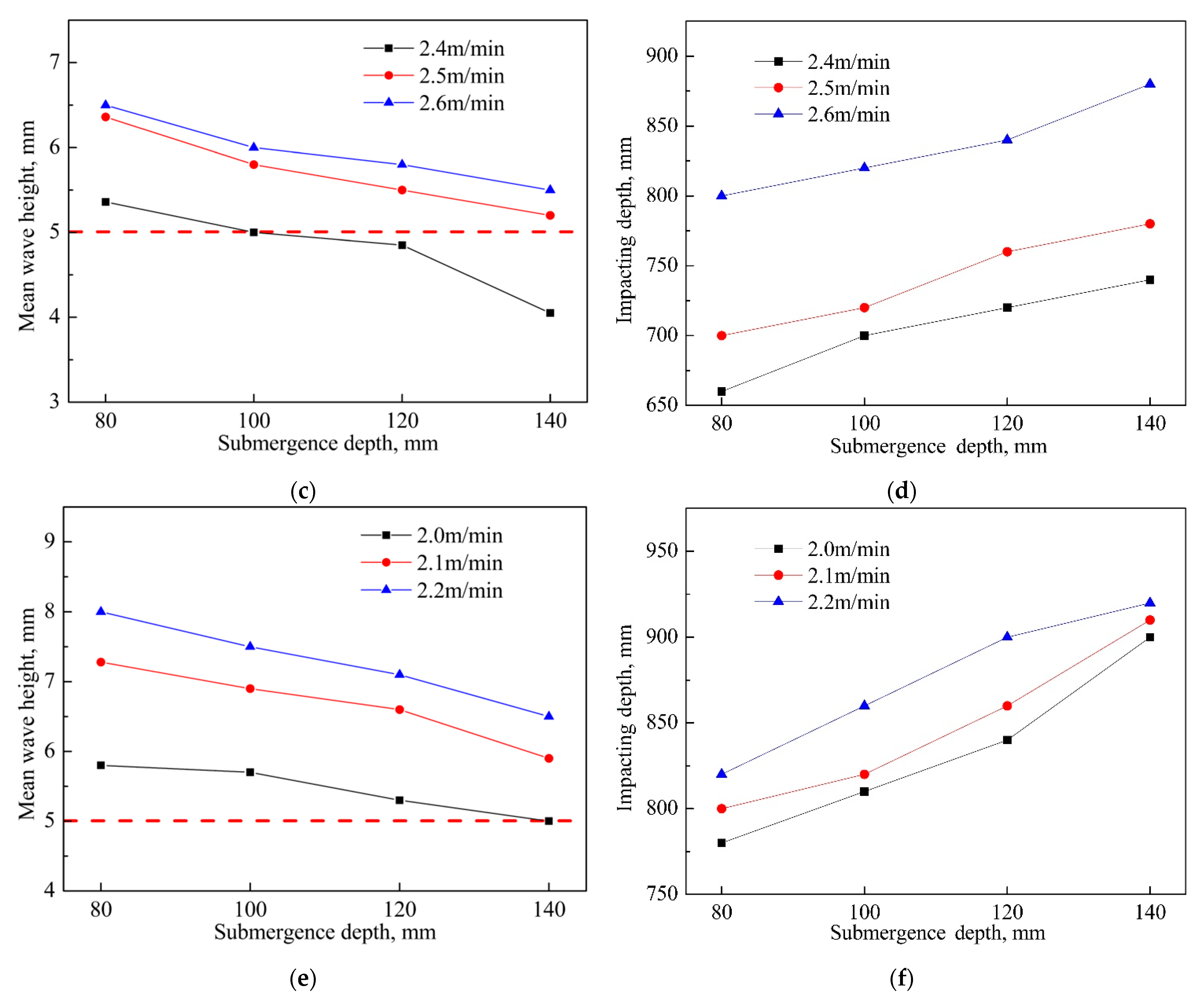 Metals 11 01223 g005b 550