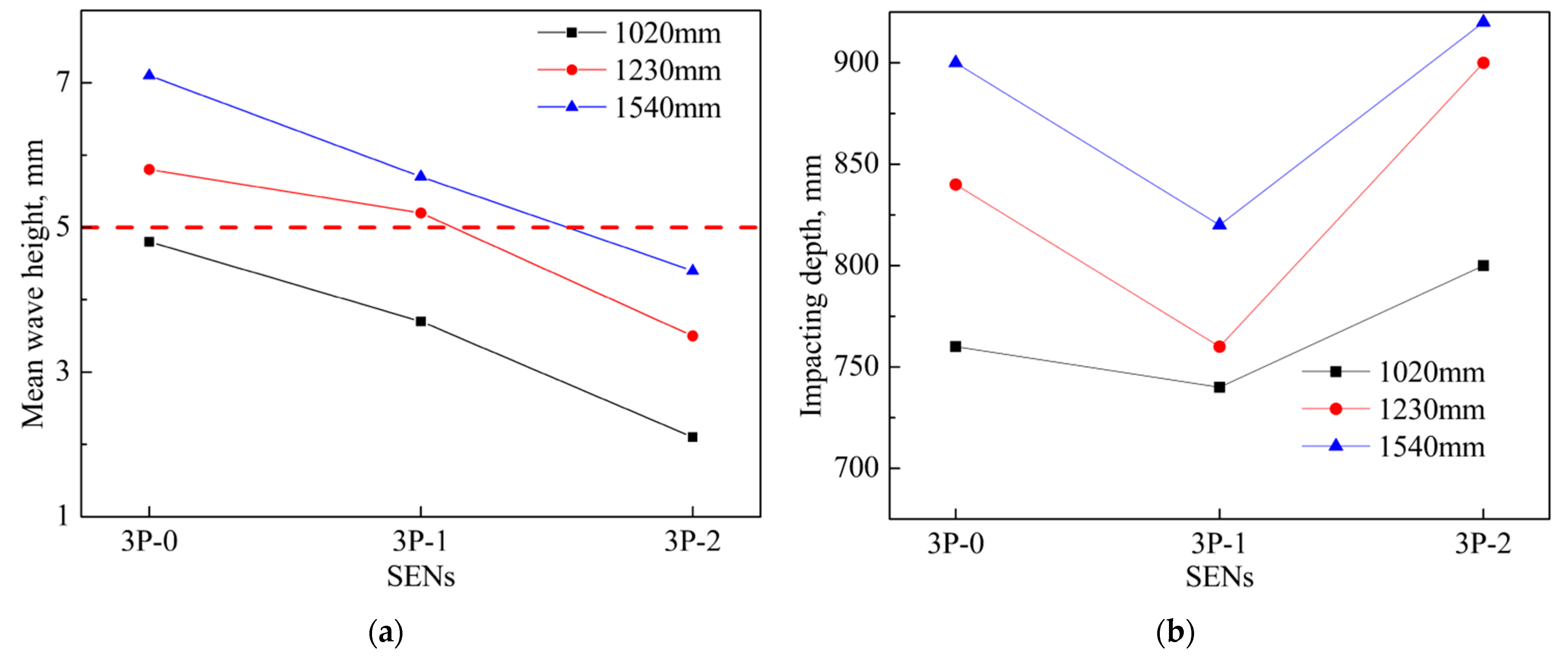 Metals 11 01223 g007 550