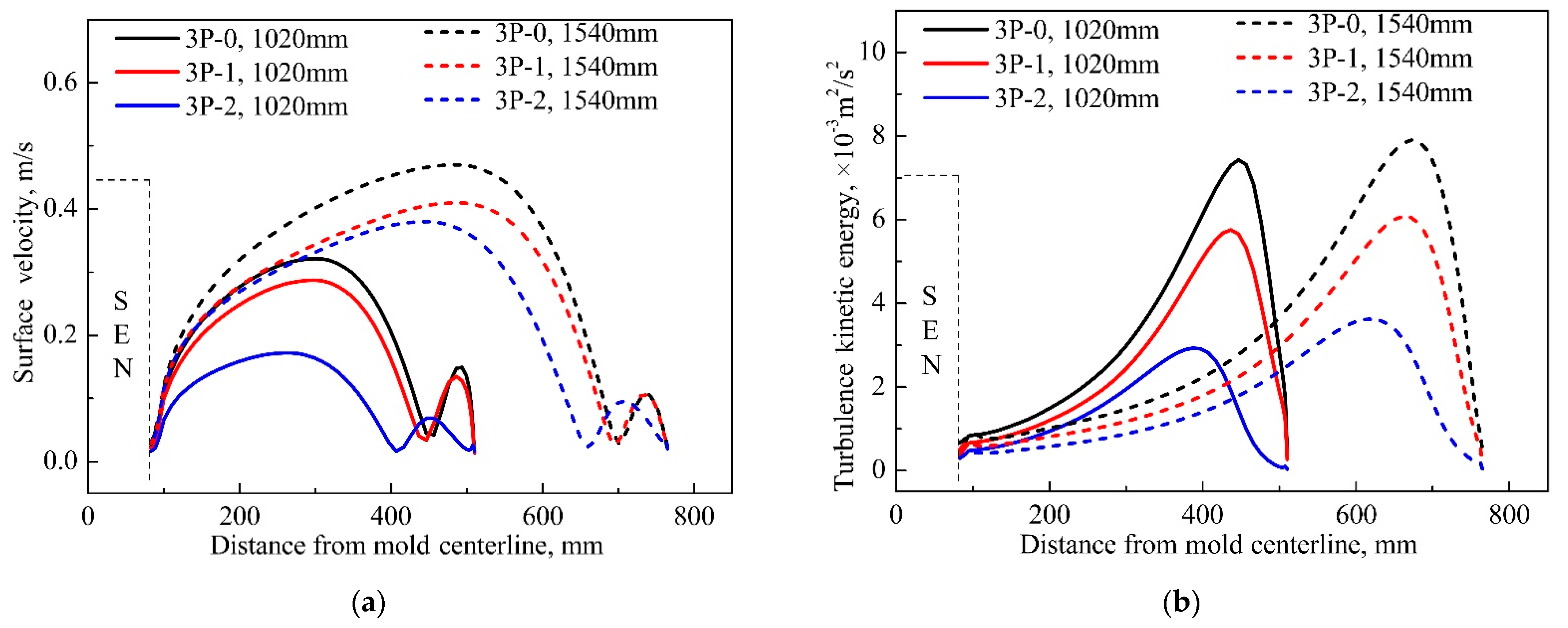 Metals 11 01223 g008 550