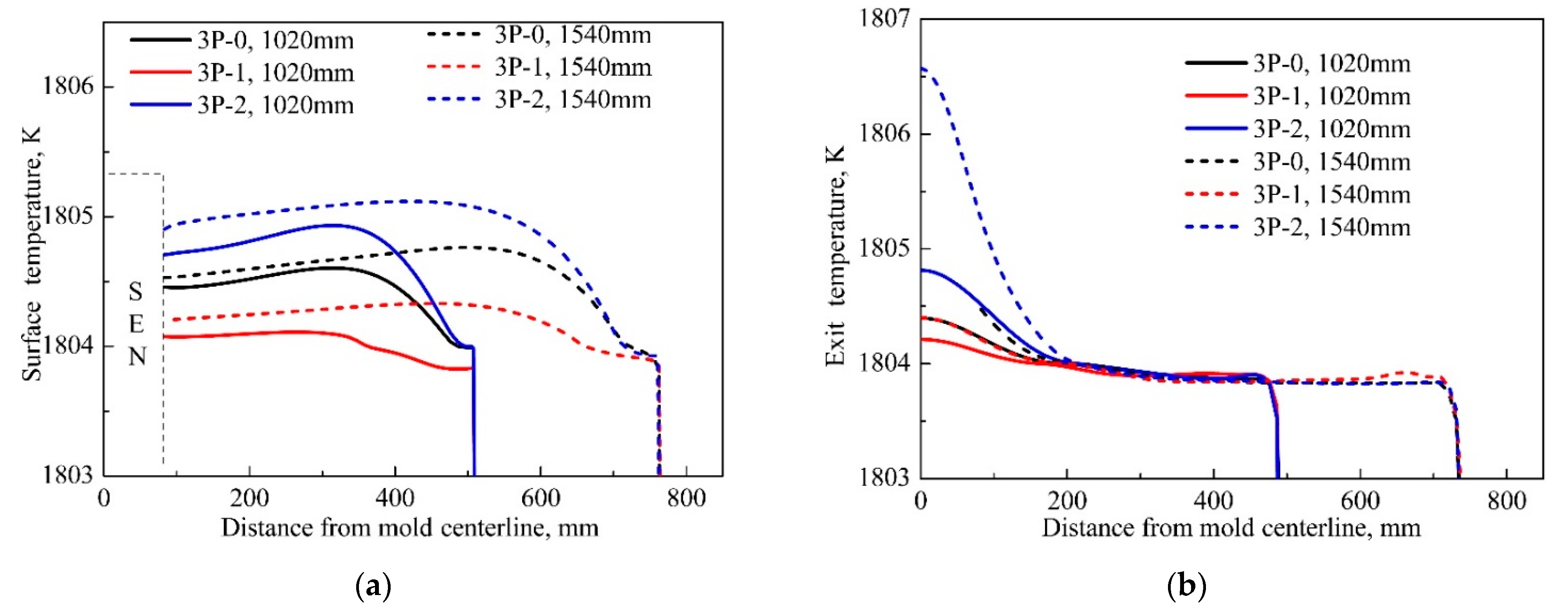 Metals 11 01223 g009 550