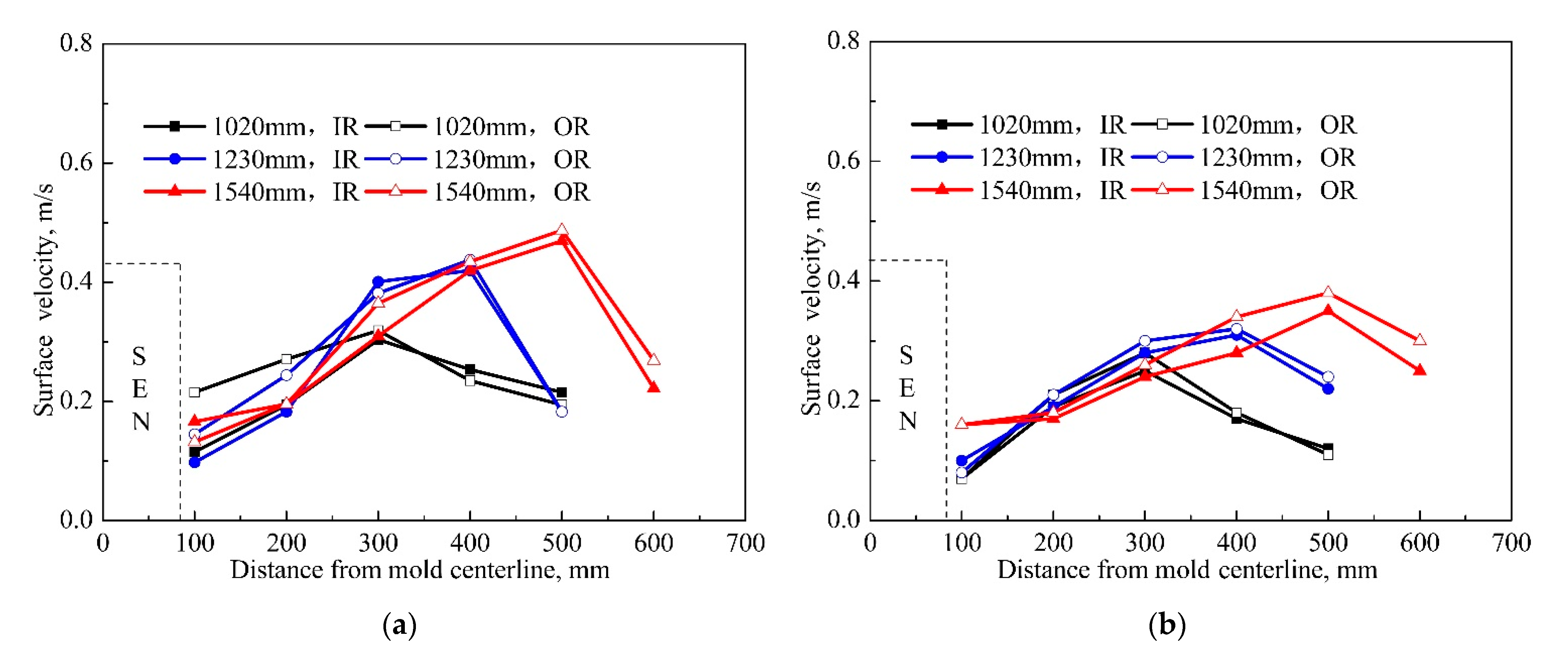 Metals 11 01223 g010 550