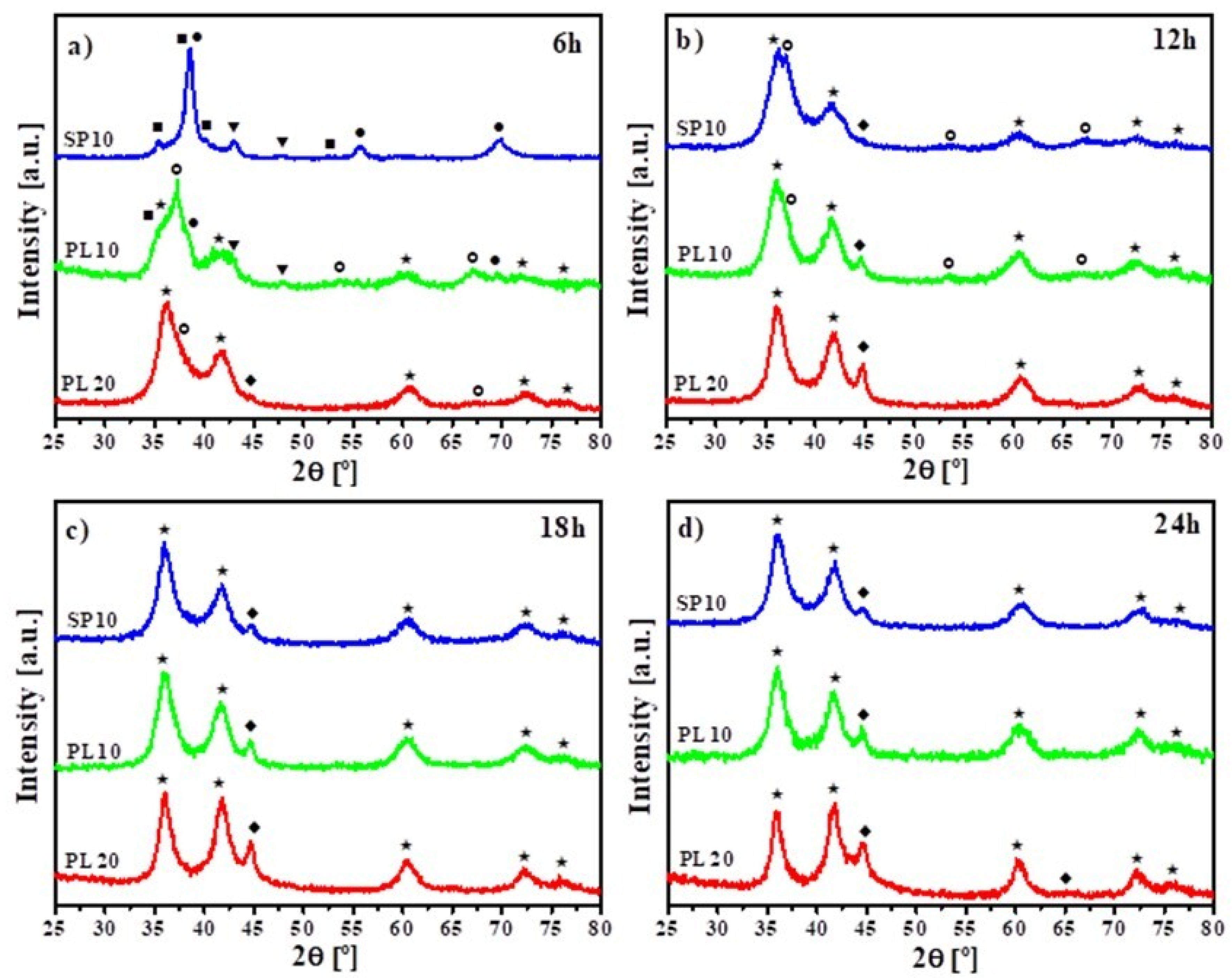 Metals 11 01225 g002 550