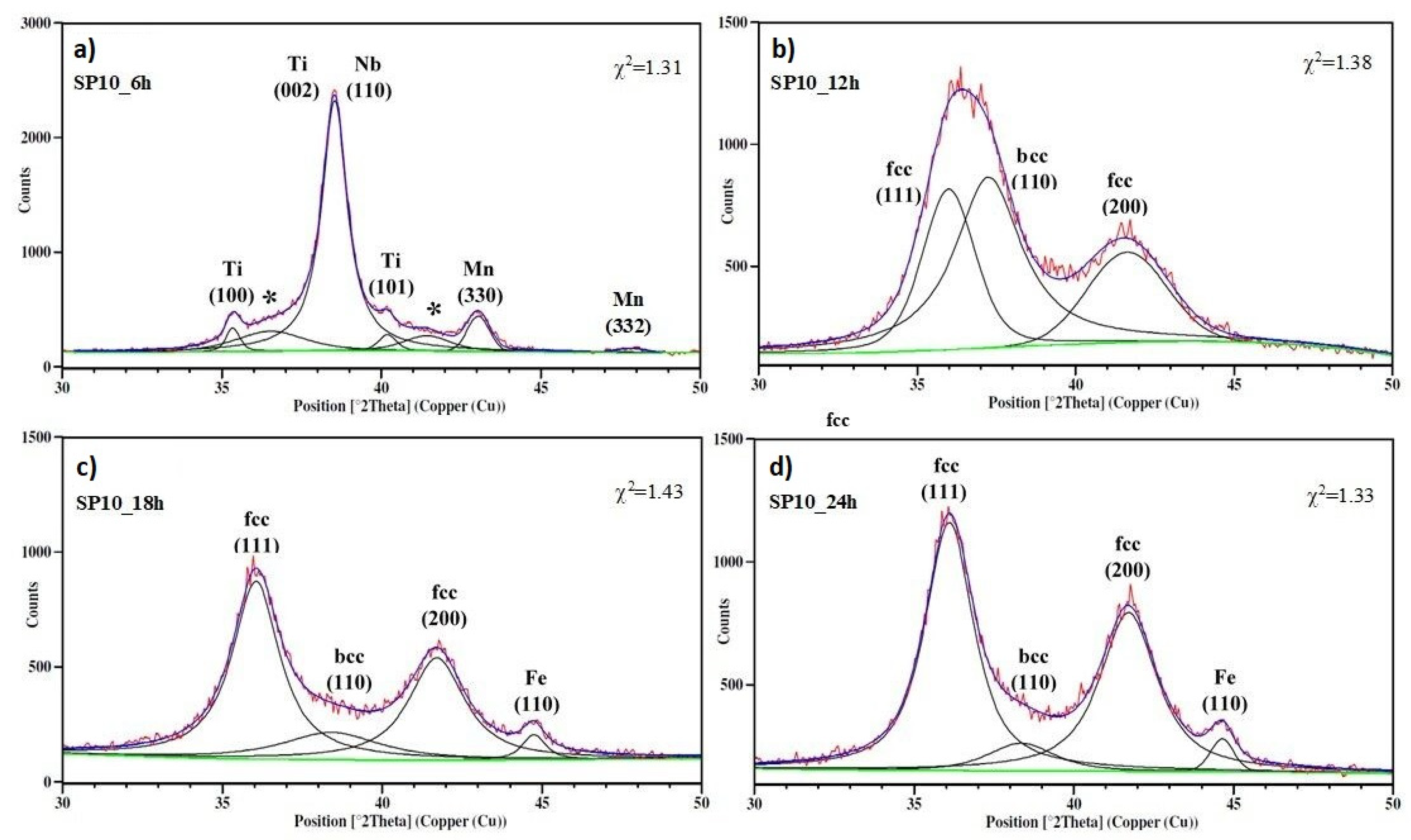 Metals 11 01225 g003 550