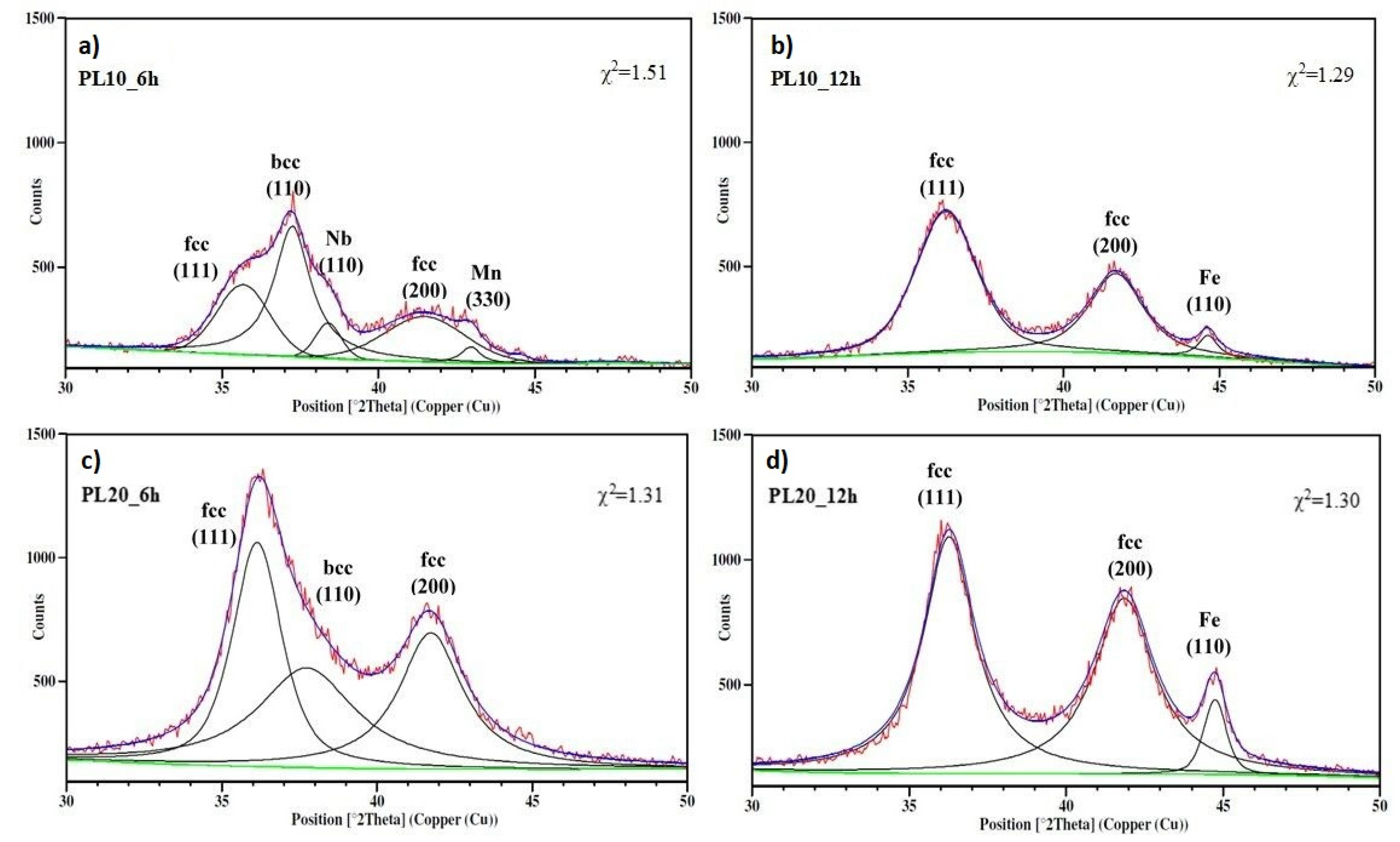 Metals 11 01225 g004 550