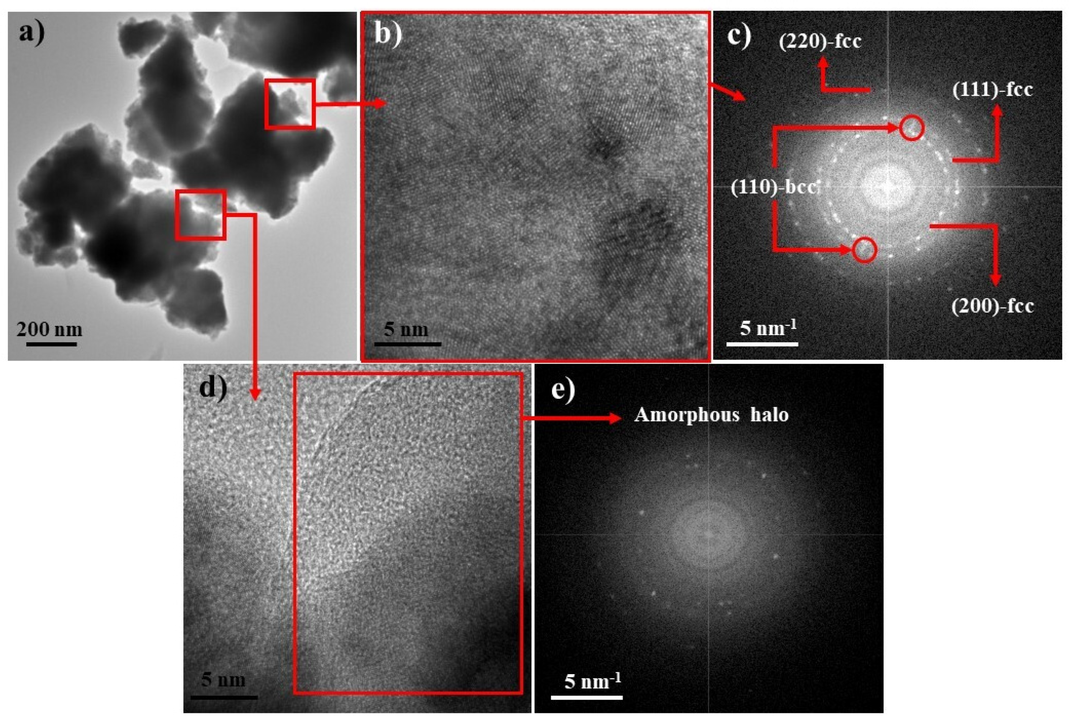 Metals 11 01225 g008 550