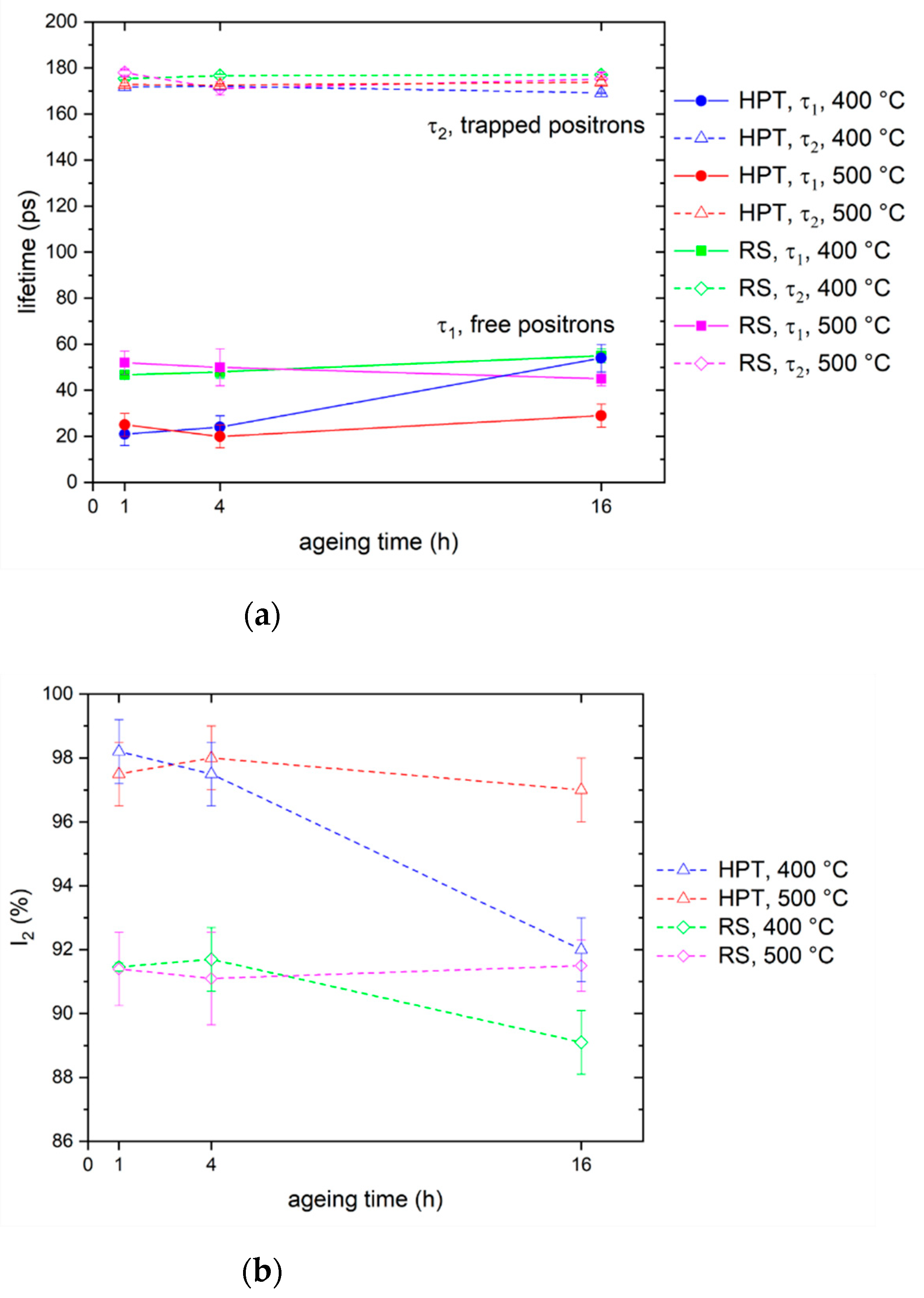 Metals 11 01230 g006 550