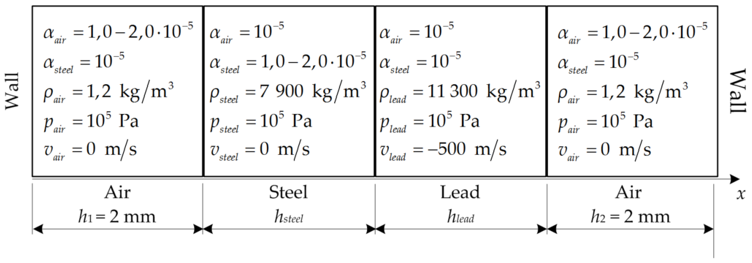 Metals 11 01233 g001