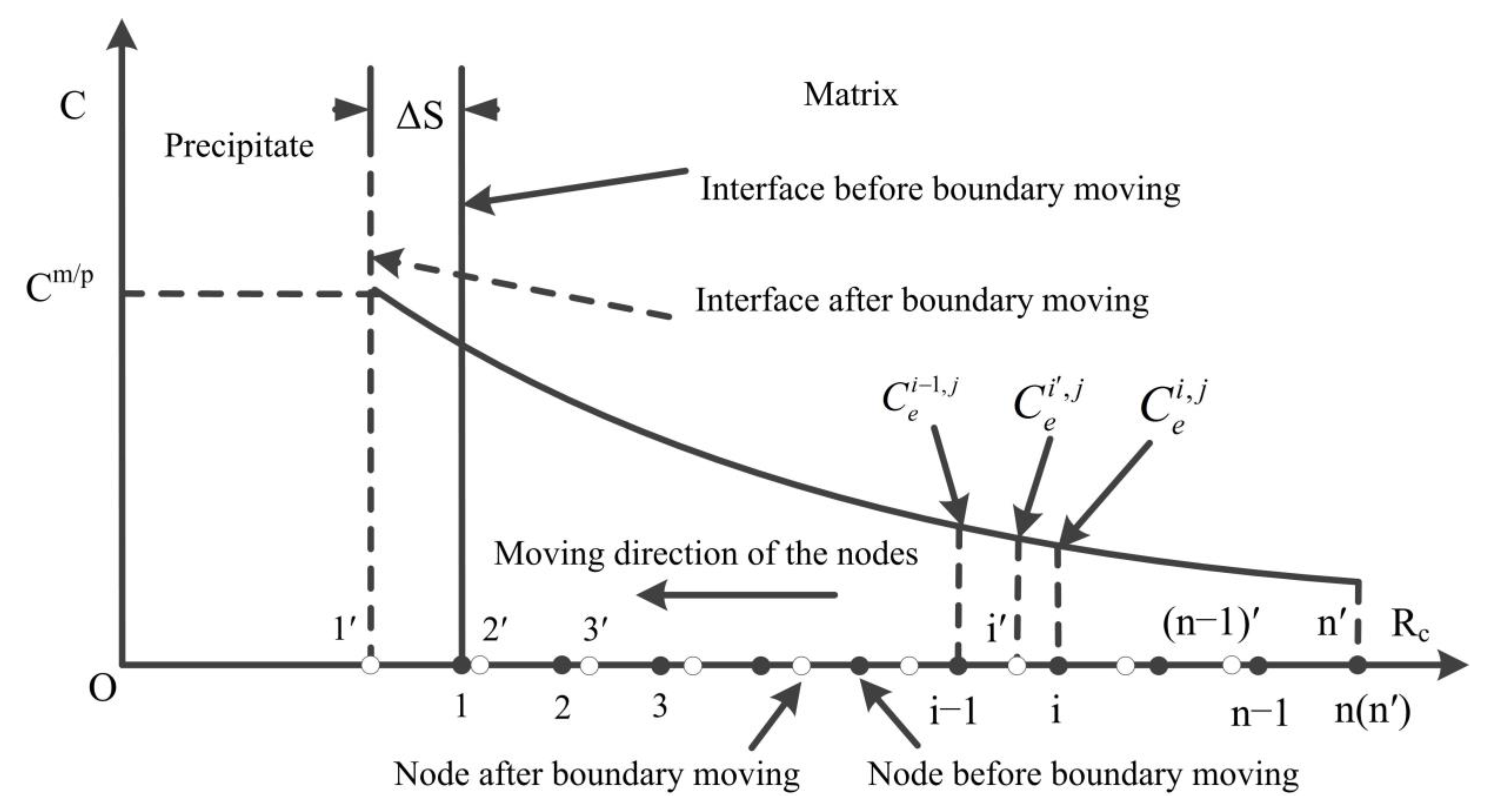 Metals 11 01234 g002 550