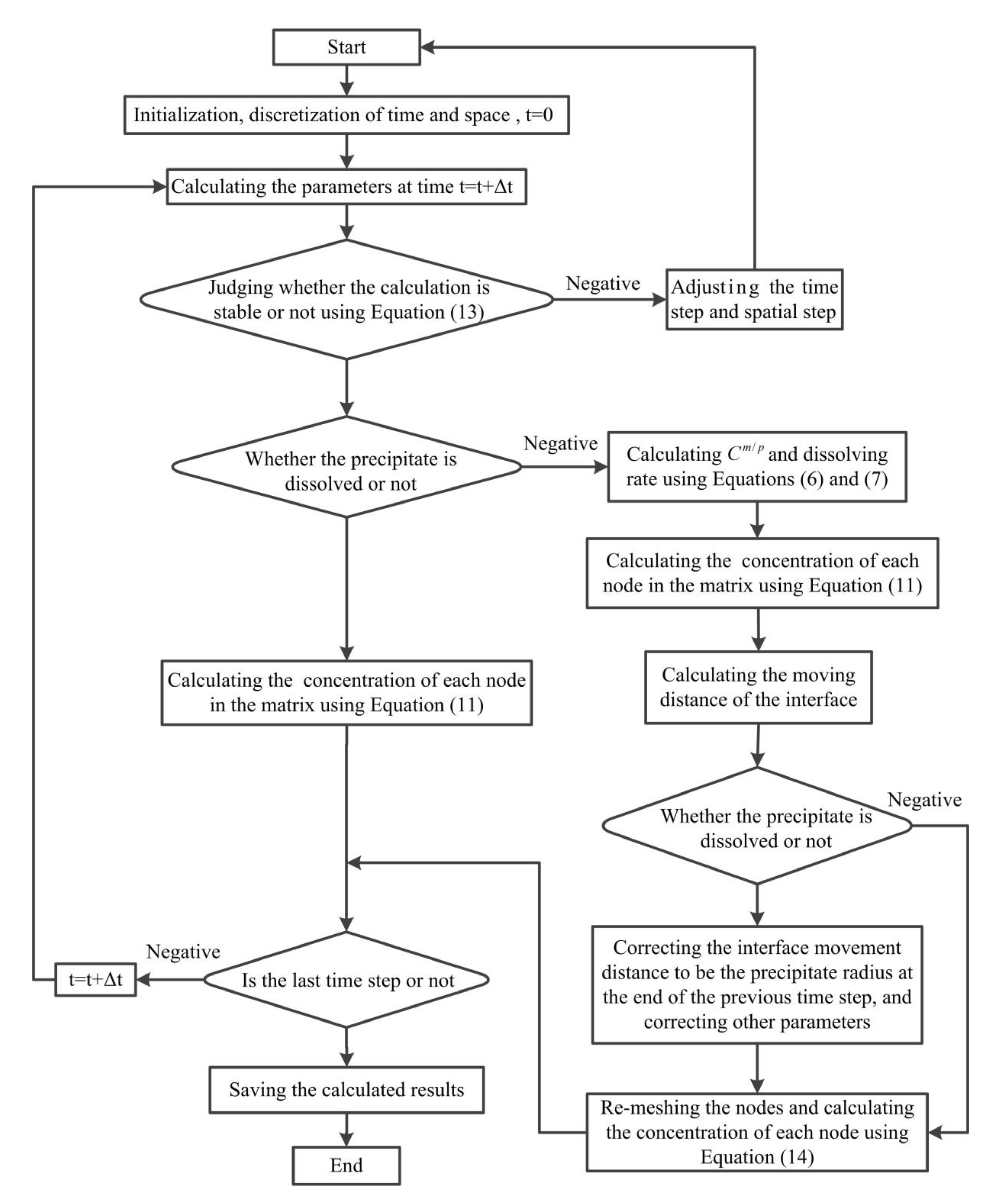 Metals 11 01234 g003 550