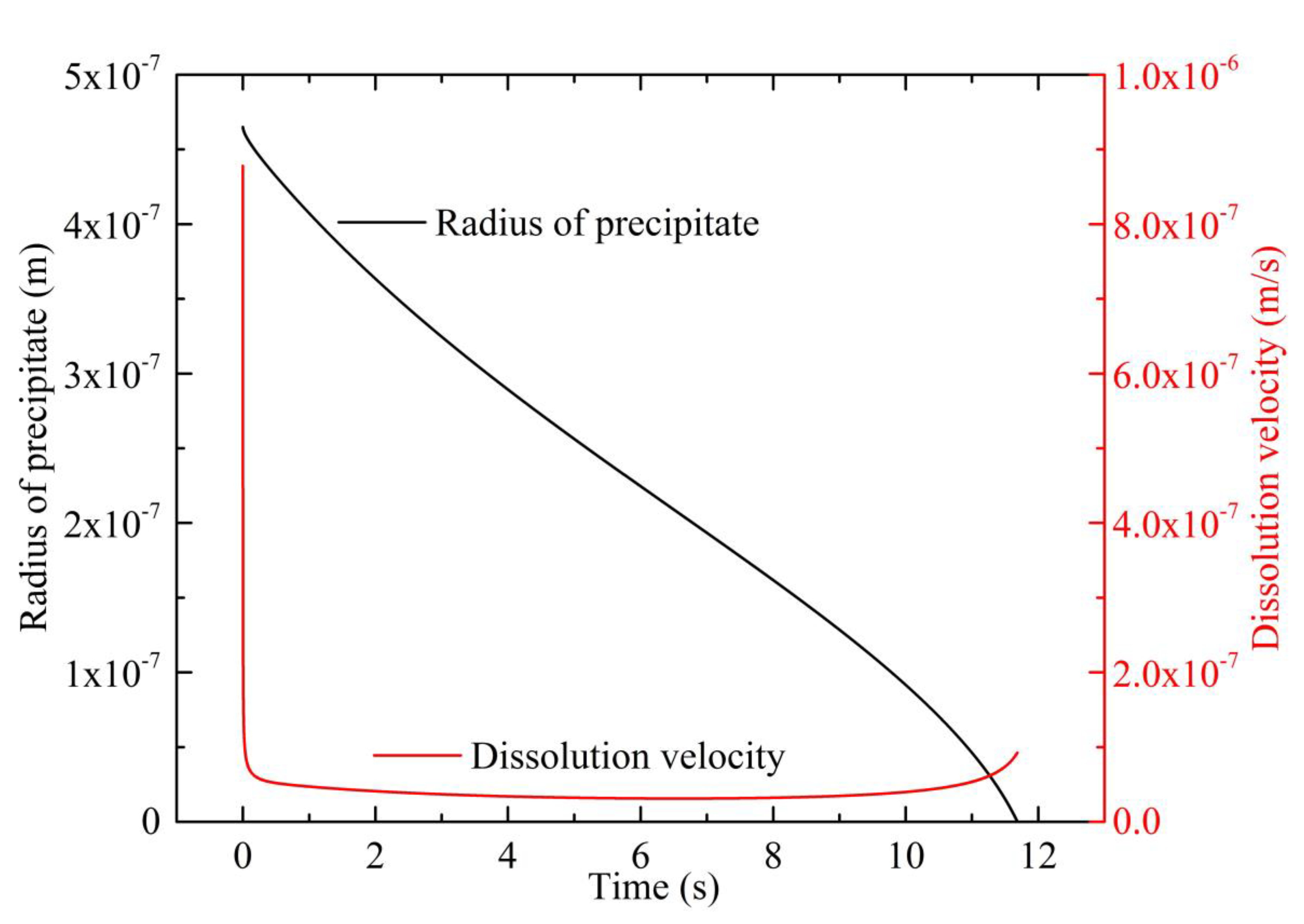 Metals 11 01234 g007 550