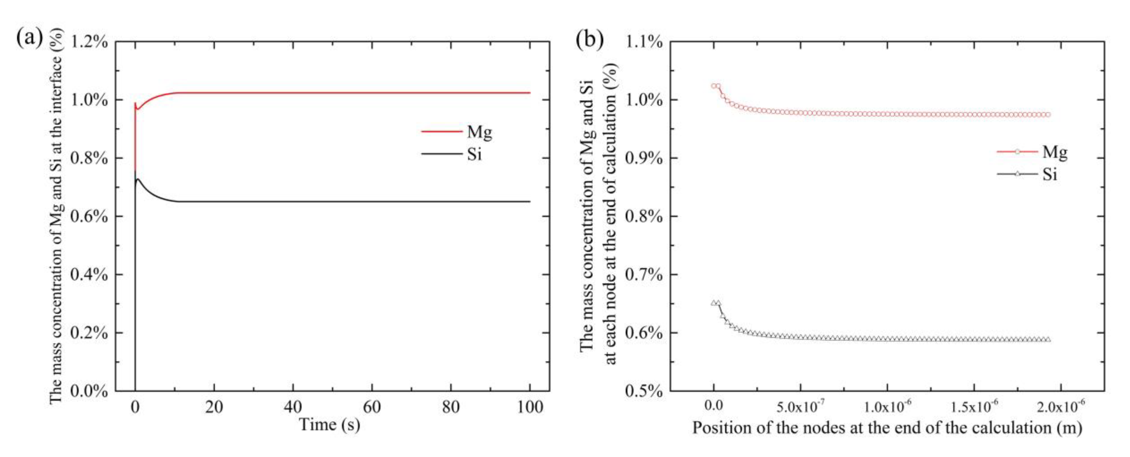 Metals 11 01234 g008 550