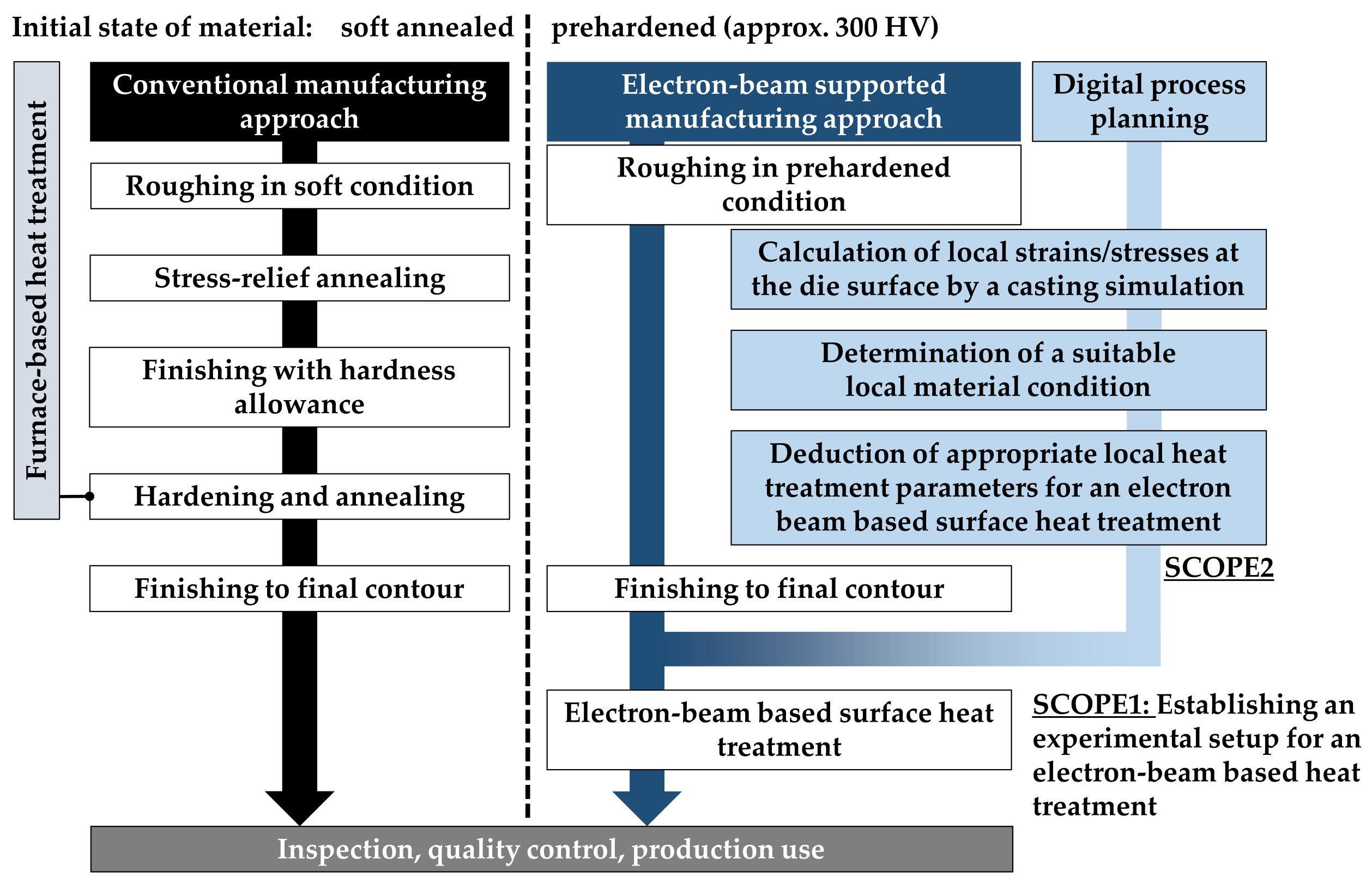 Metals 11 01236 g002 550