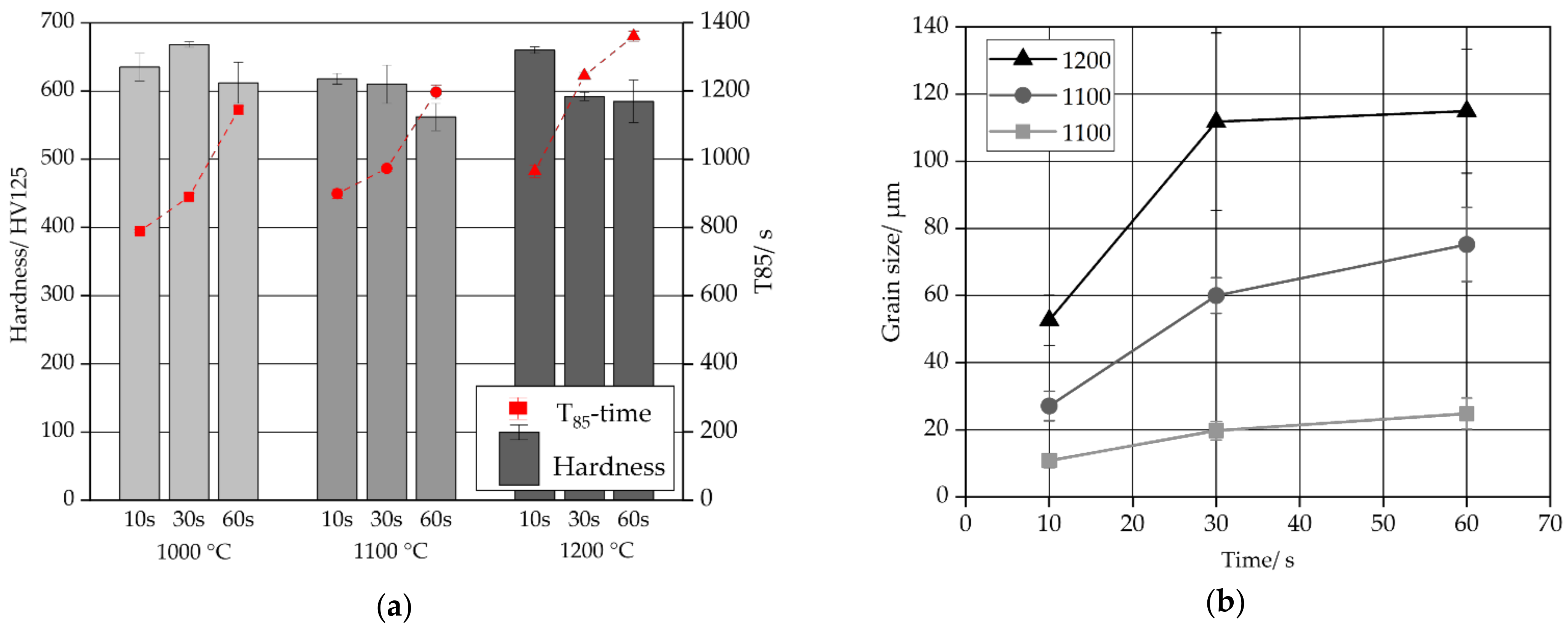Metals 11 01236 g006 550