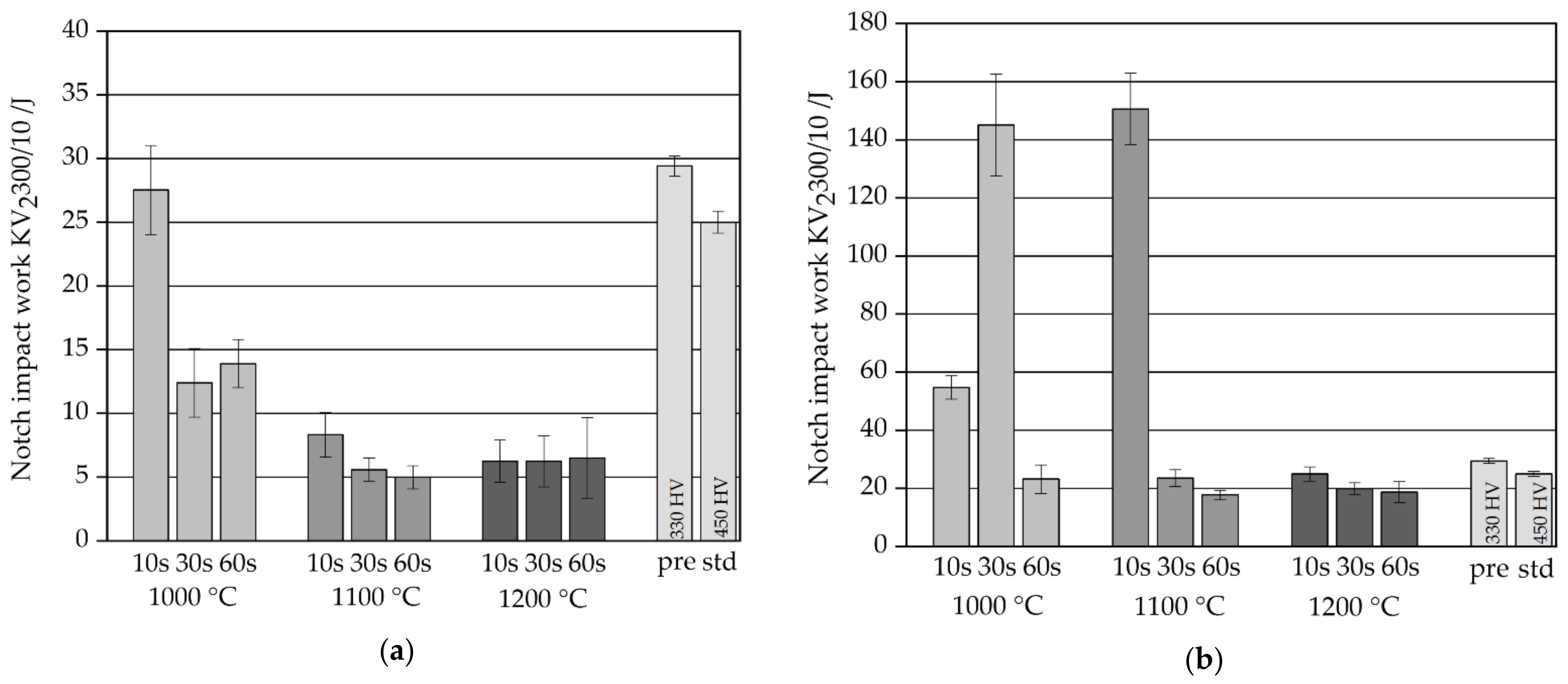 Metals 11 01236 g009 550