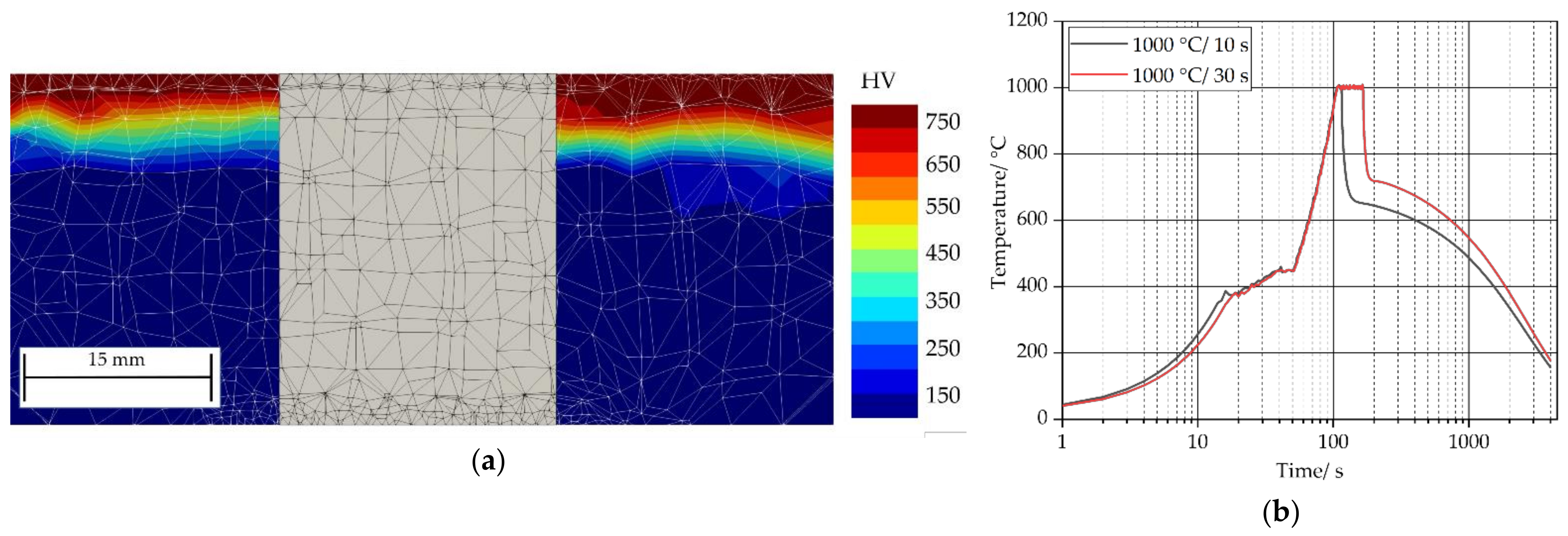 Metals Free Full Text A Near Surface Layer Heat Treatment Of Die Casting Dies By Means Of Electron Beam Technology Html