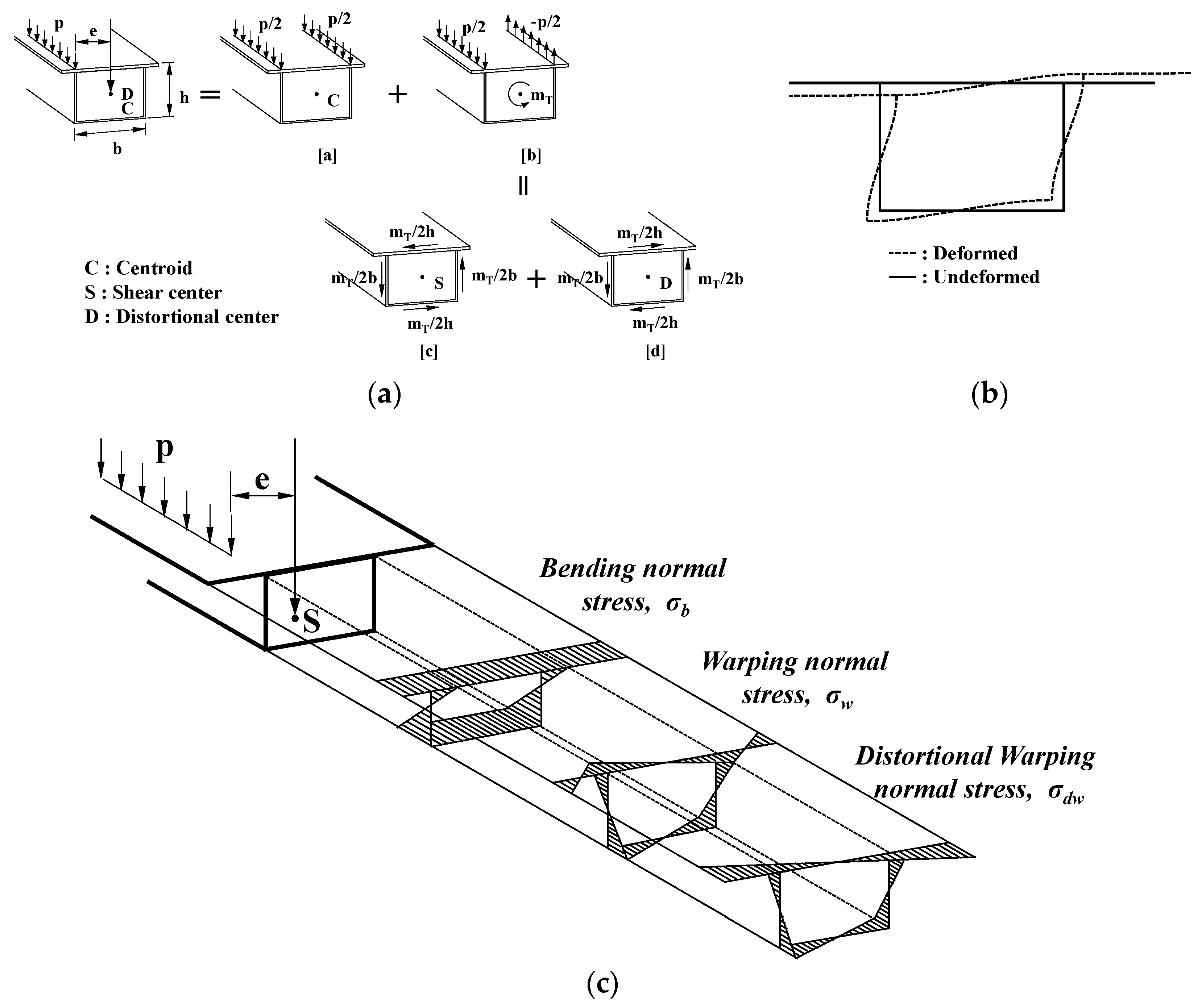 Bridge Load Rating of Steel Composite Bridge as per AASHTO LRFR