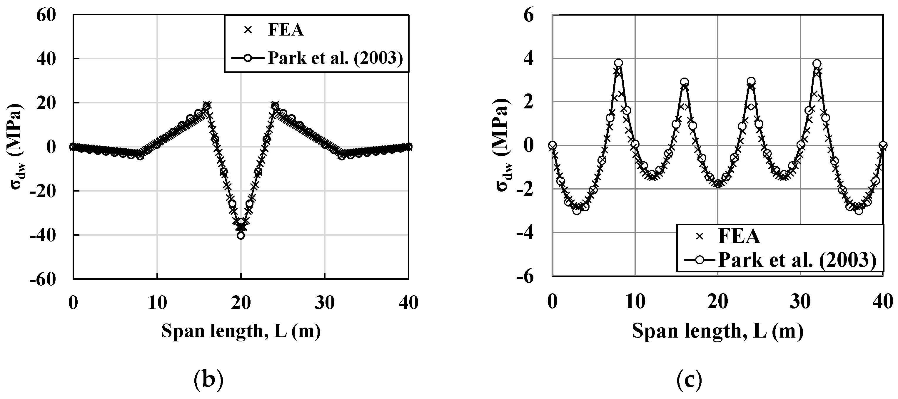 Metals 11 01238 g004b Metals 11 01238 g004b