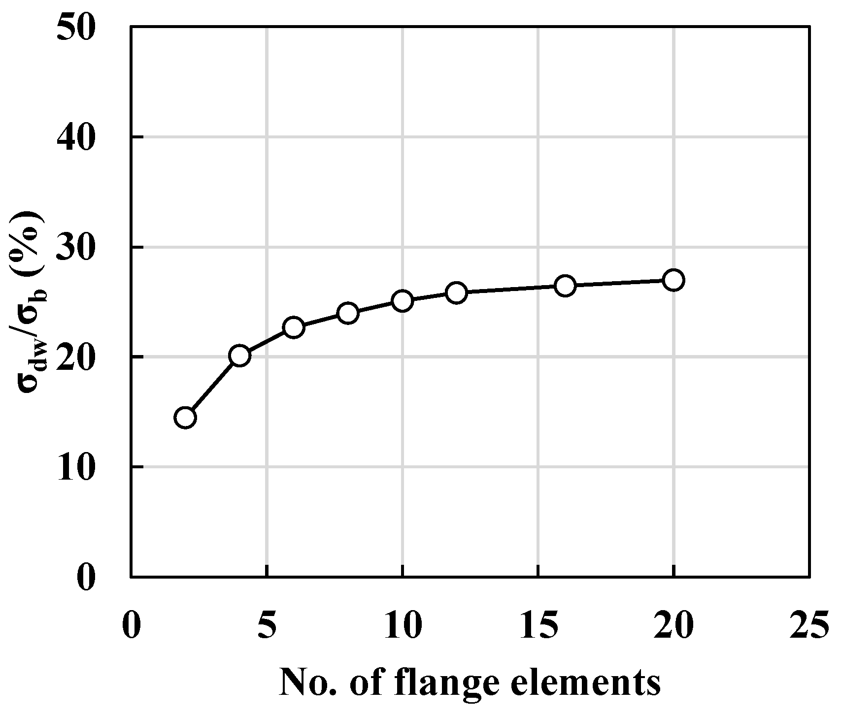 Metals 11 01238 g005 Metals 11 01238 g005