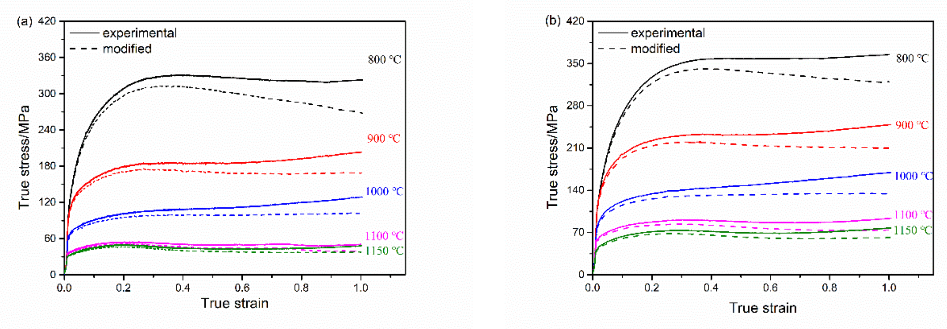 Metals 11 01239 g004a